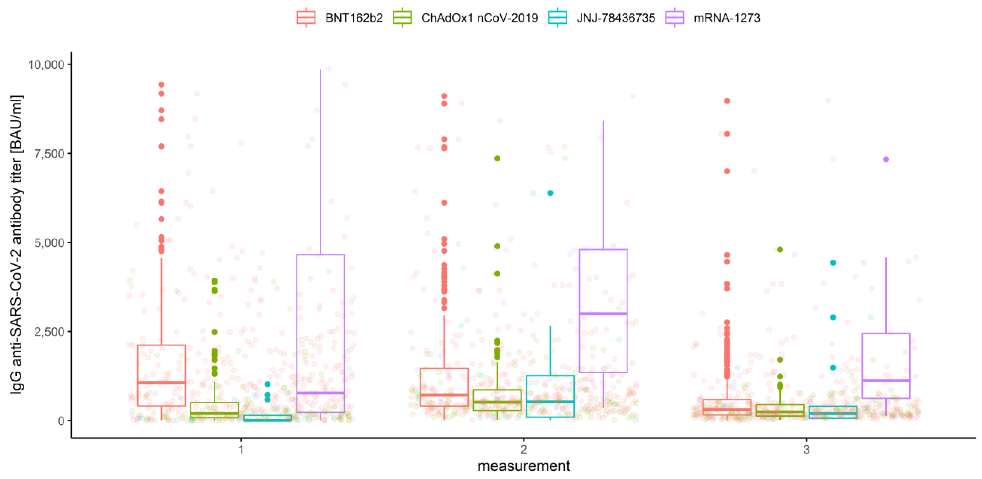 Vaccines 10 00099 g004