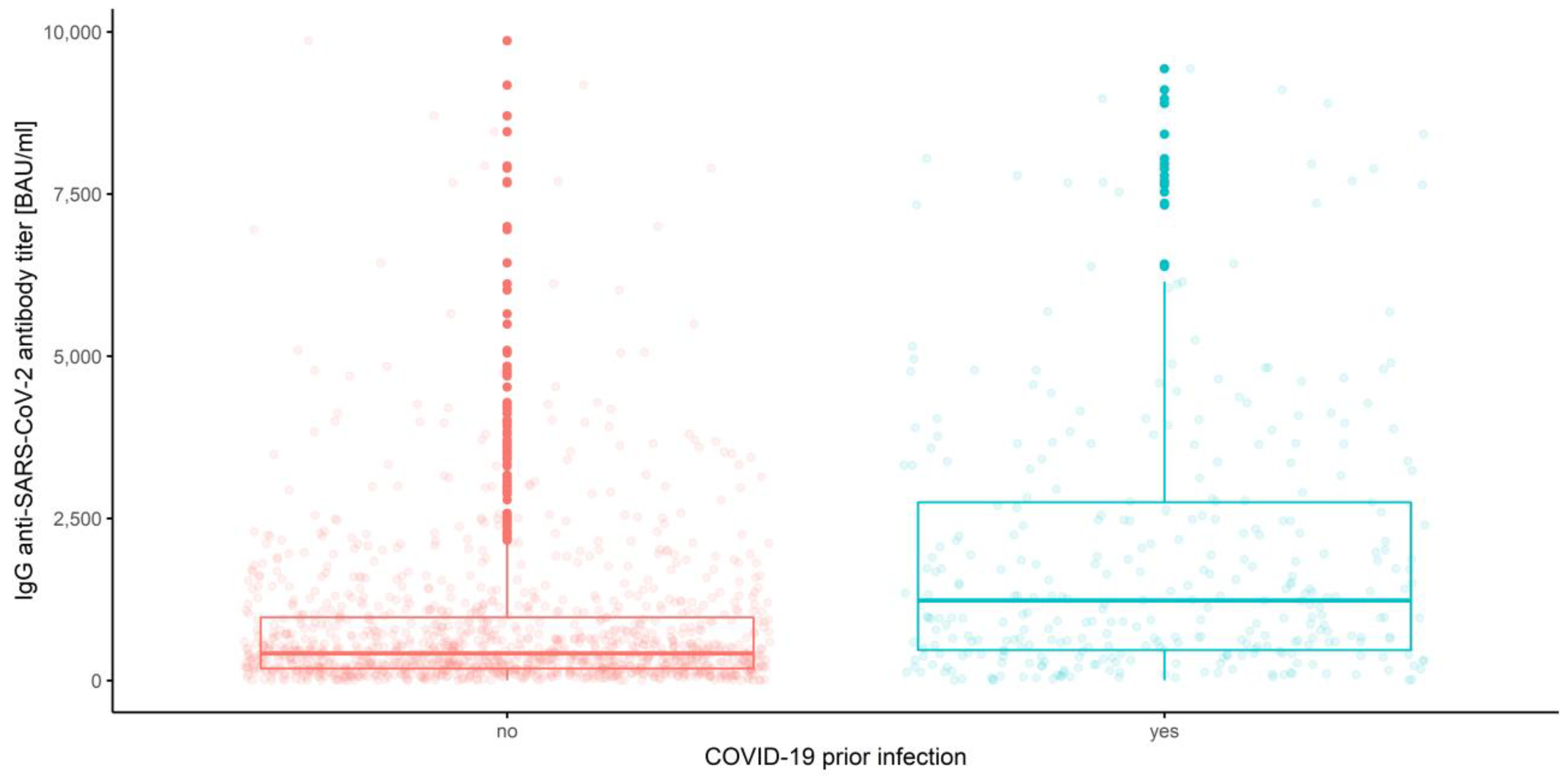 Vaccines 10 00099 g005