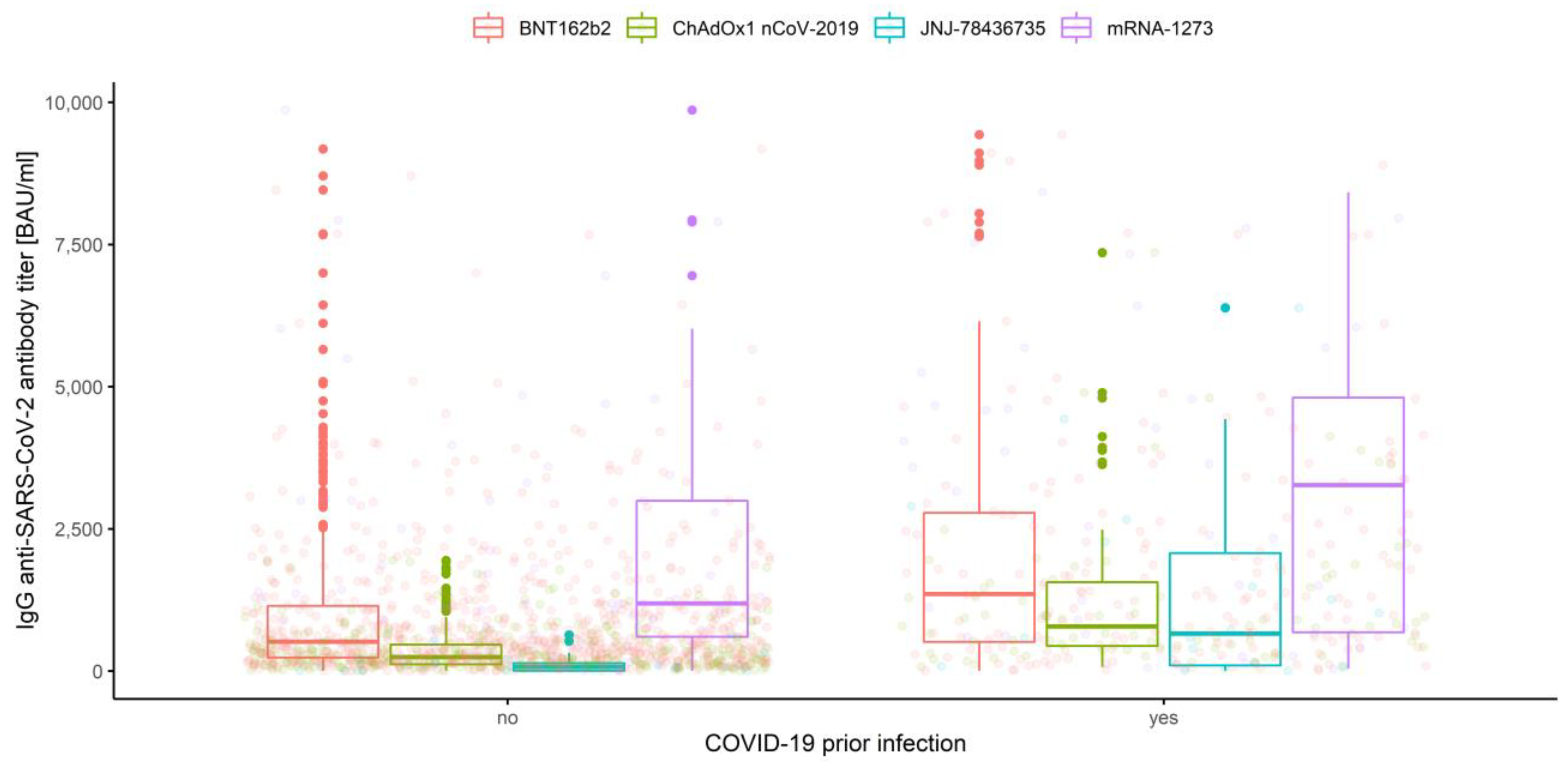Vaccines 10 00099 g007