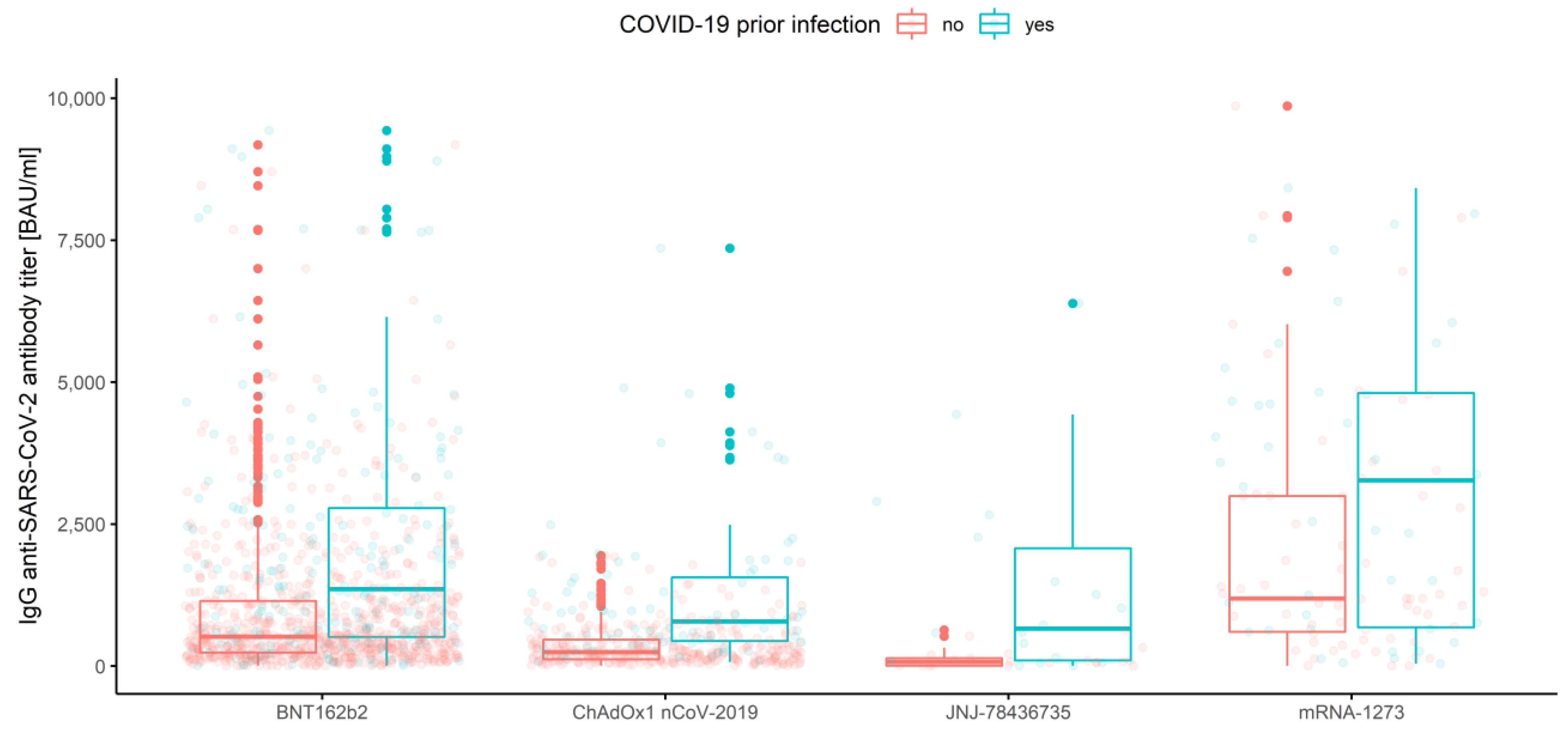 Vaccines 10 00099 g008