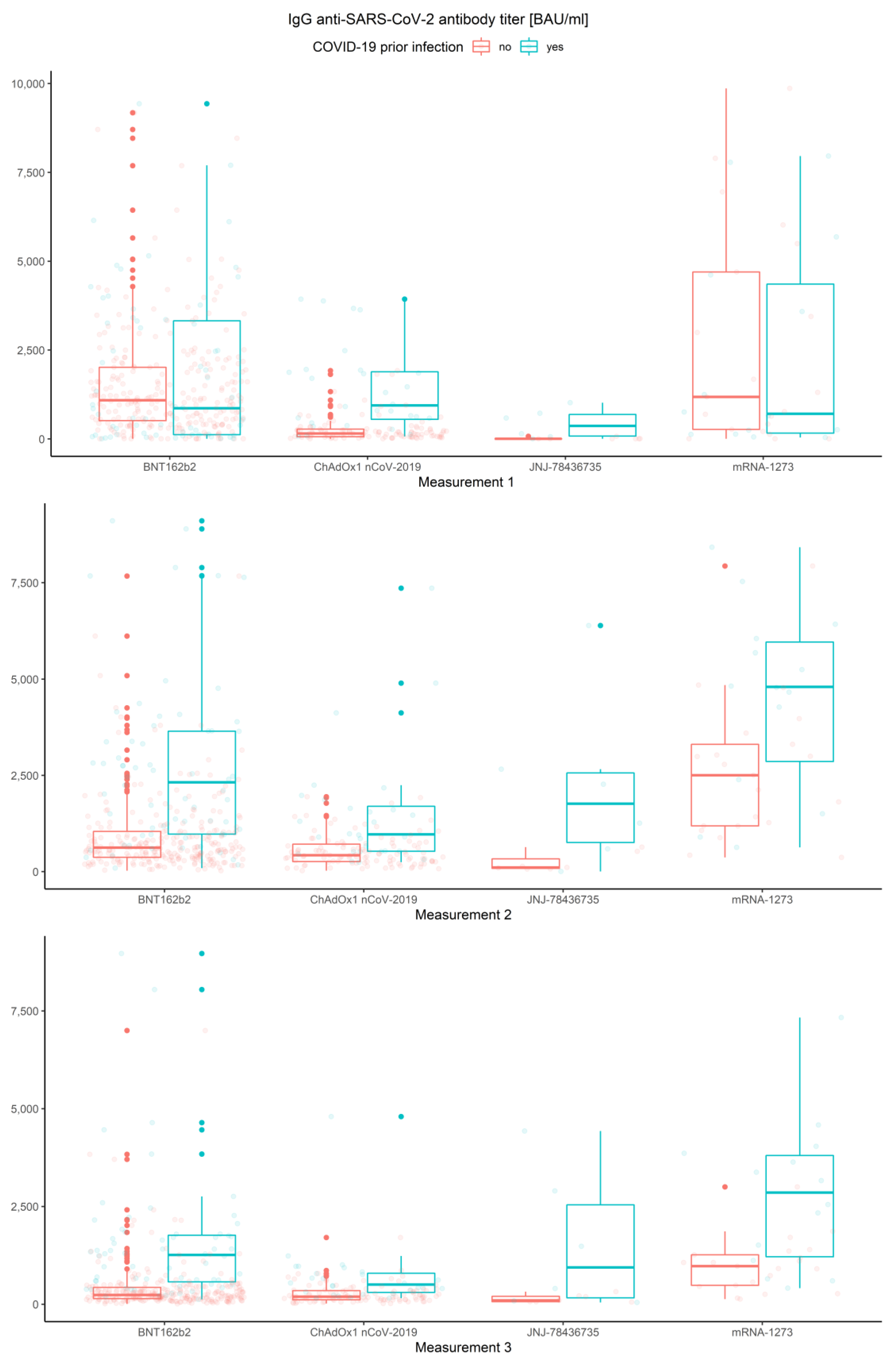 Vaccines 10 00099 g009