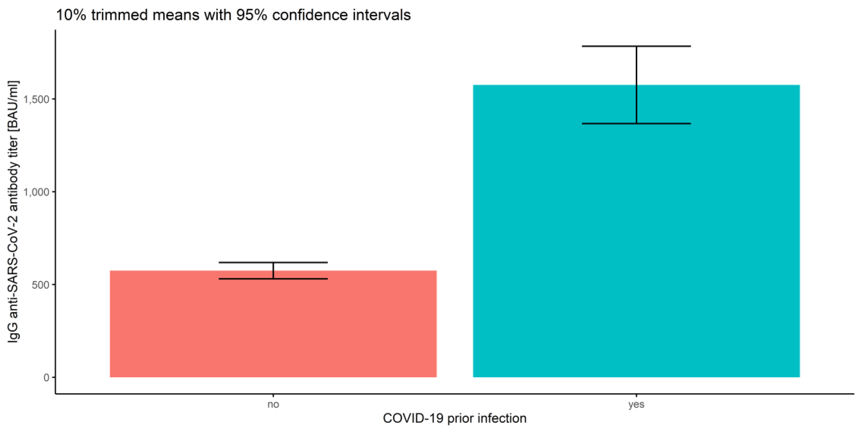 Vaccines 10 00099 g010