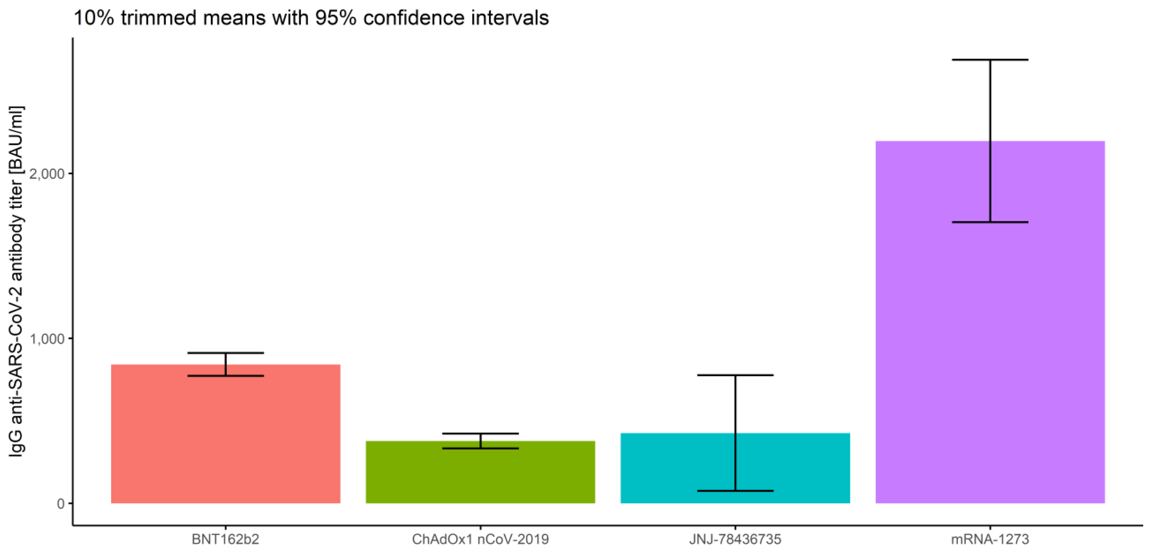 Vaccines 10 00099 g011