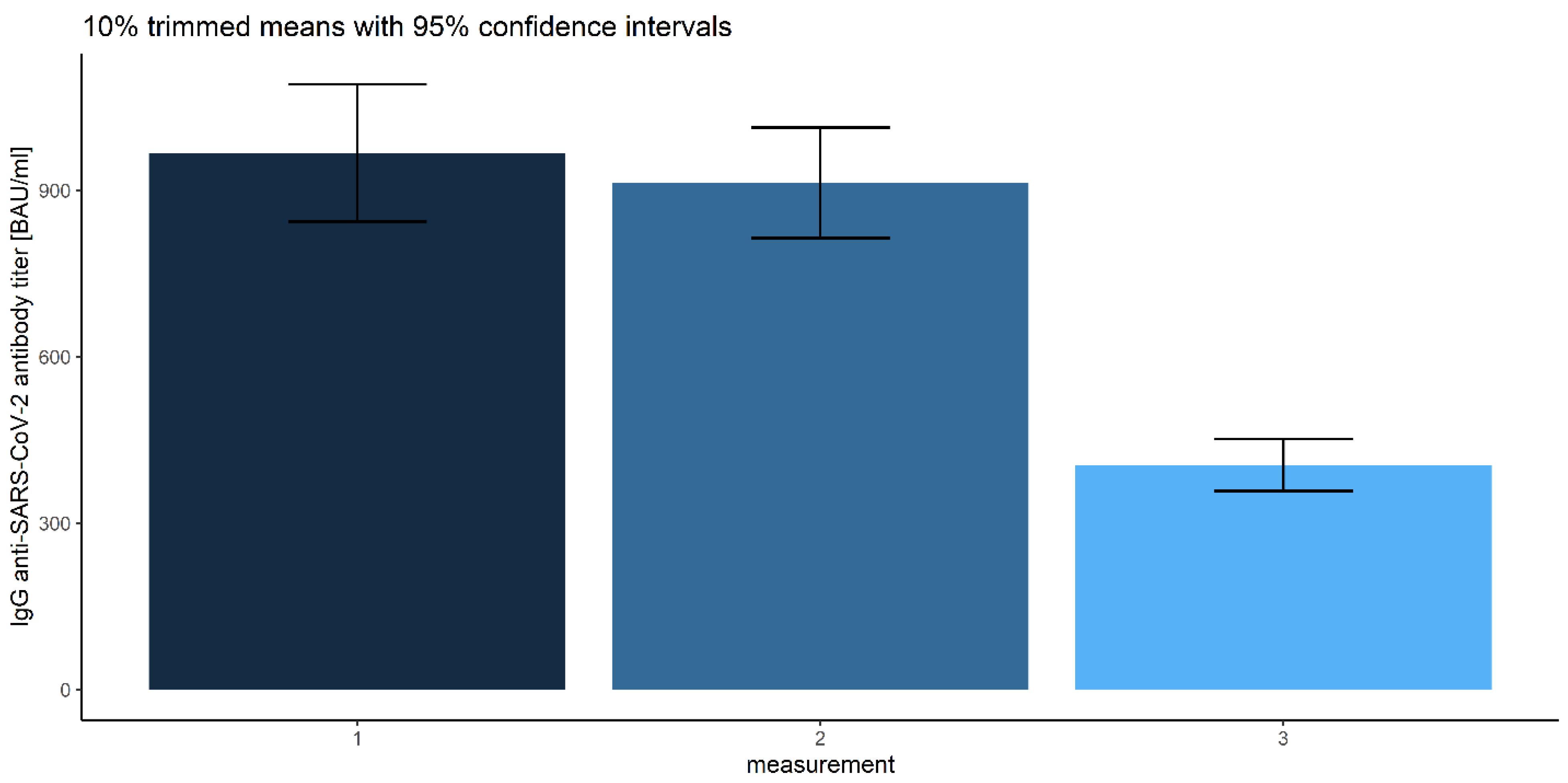Vaccines 10 00099 g012