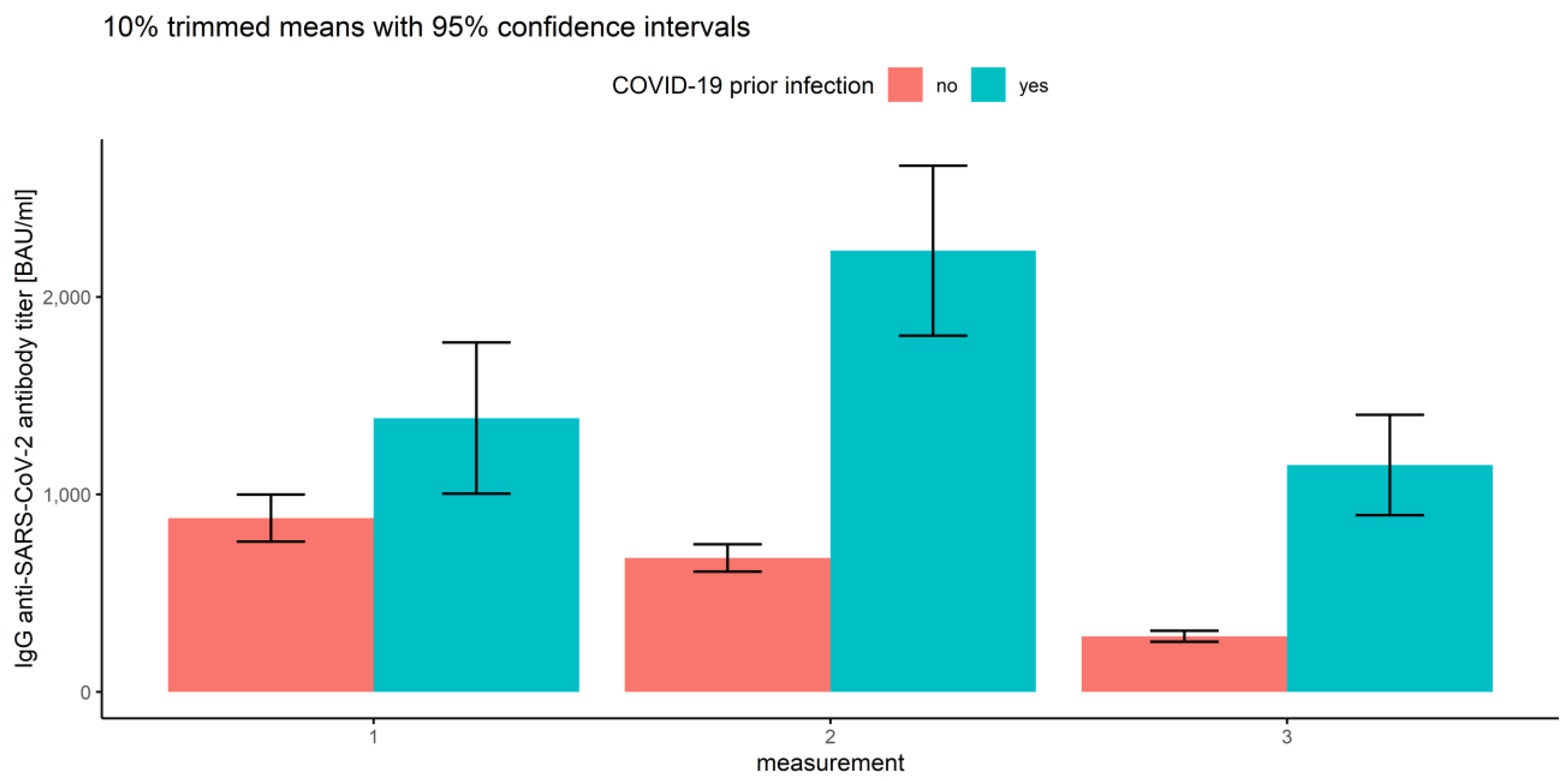 Vaccines 10 00099 g013
