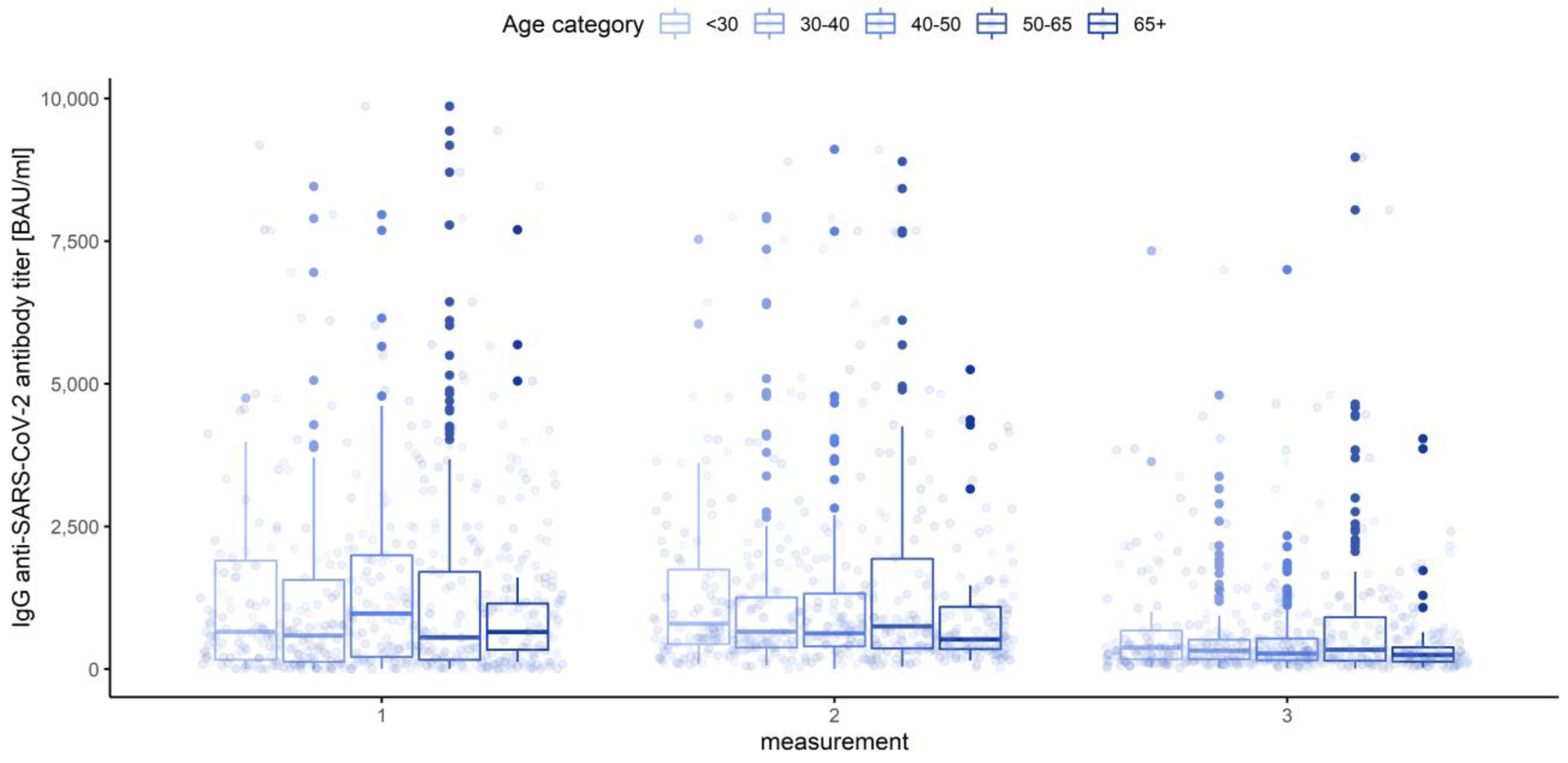 Vaccines 10 00099 g016