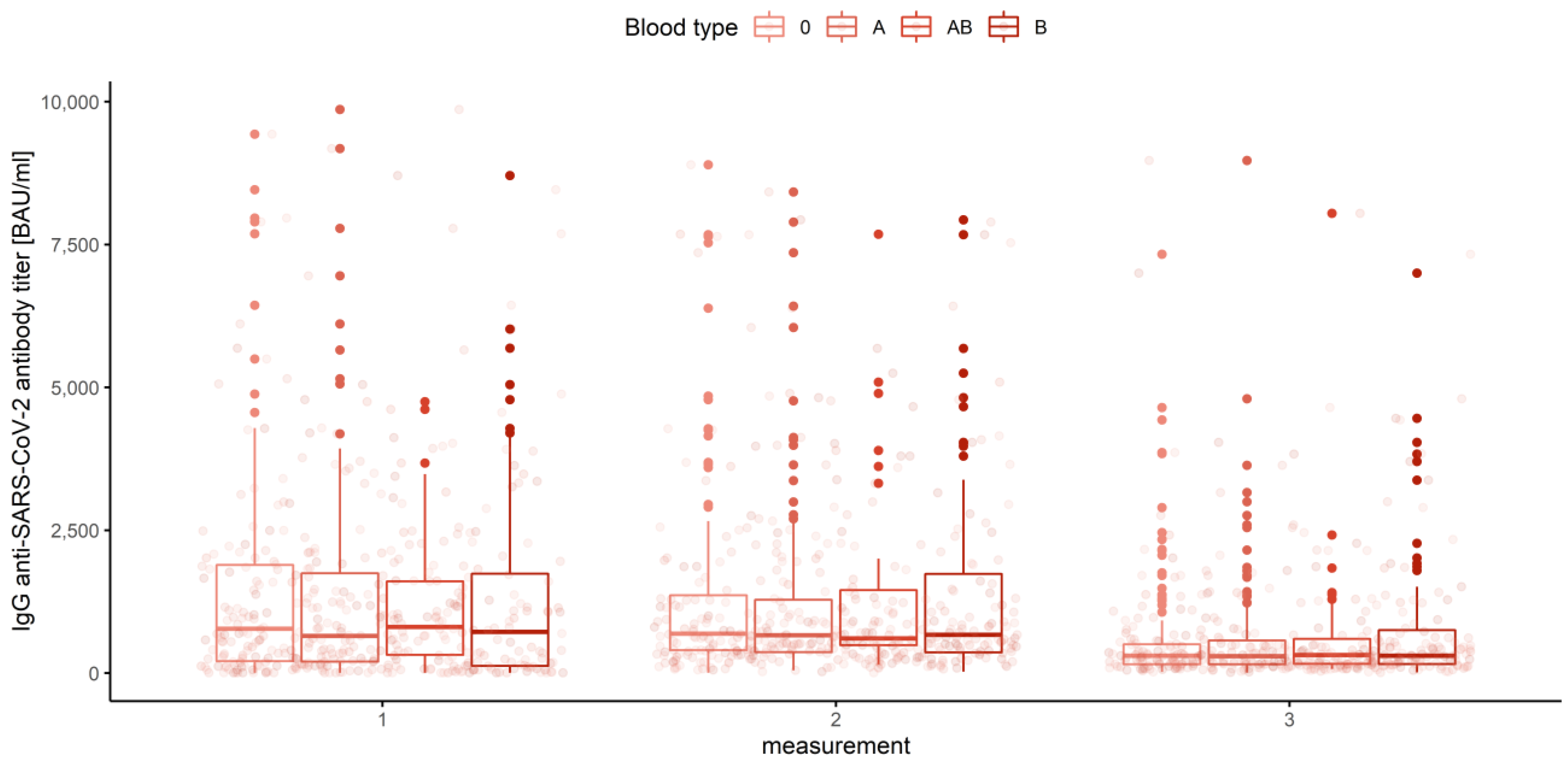 Vaccines 10 00099 g017