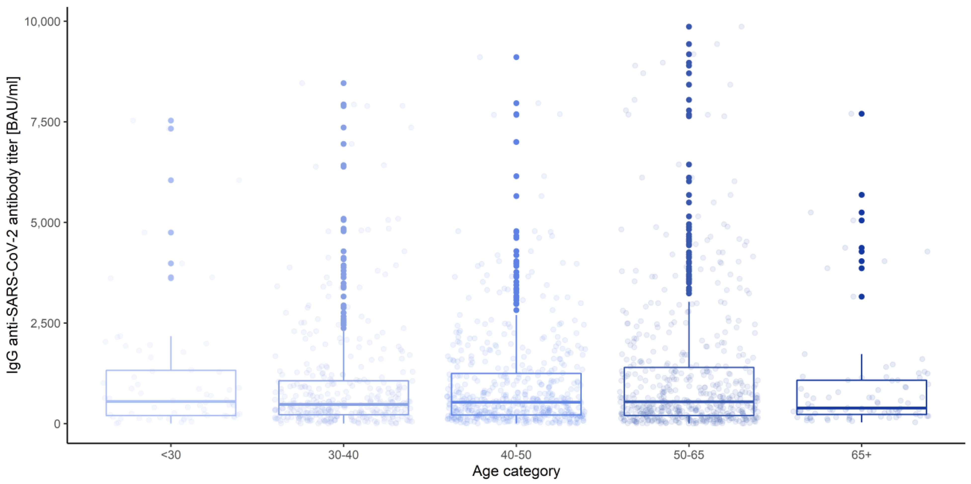 Vaccines 10 00099 g019