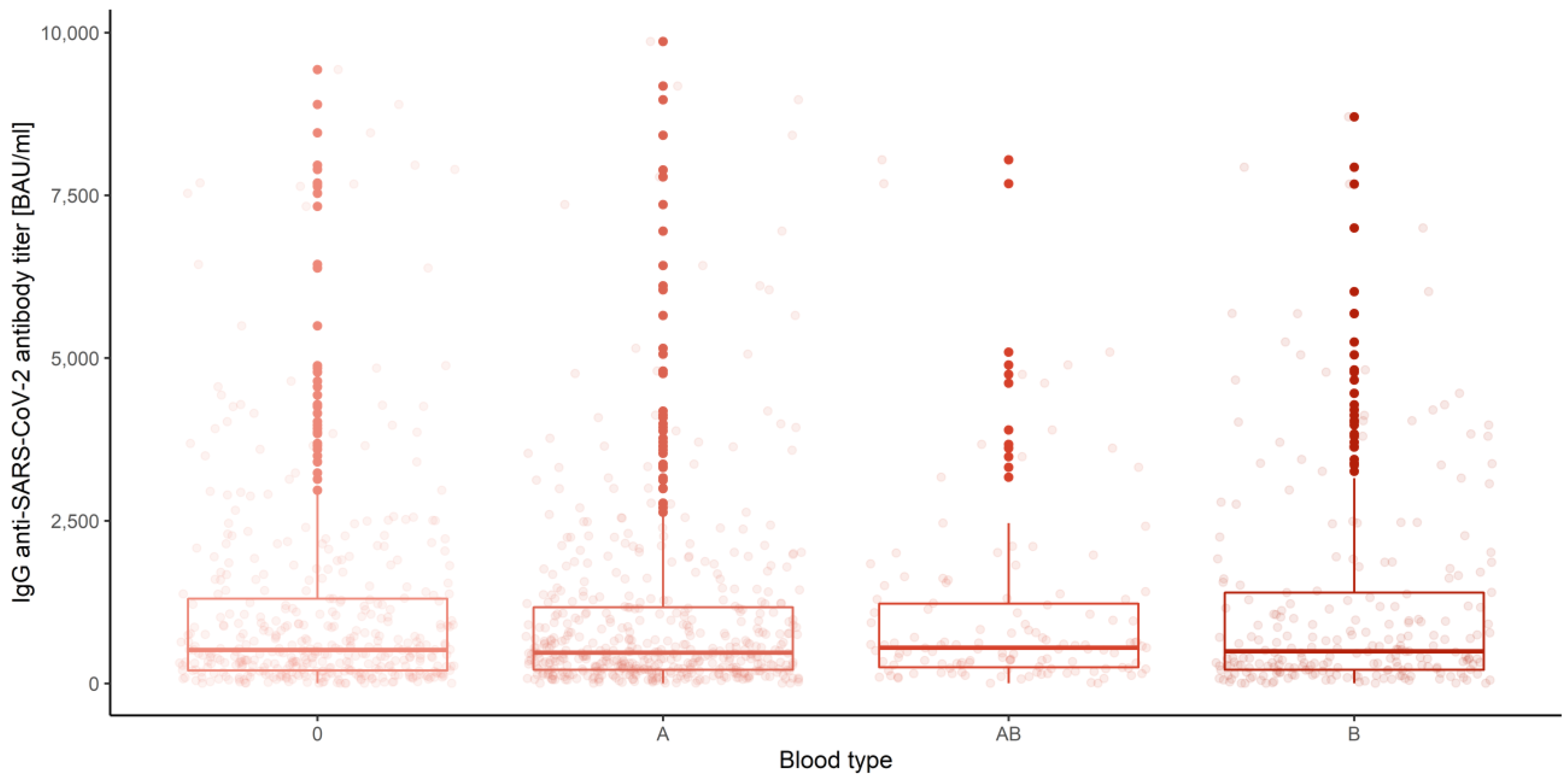 Vaccines 10 00099 g020