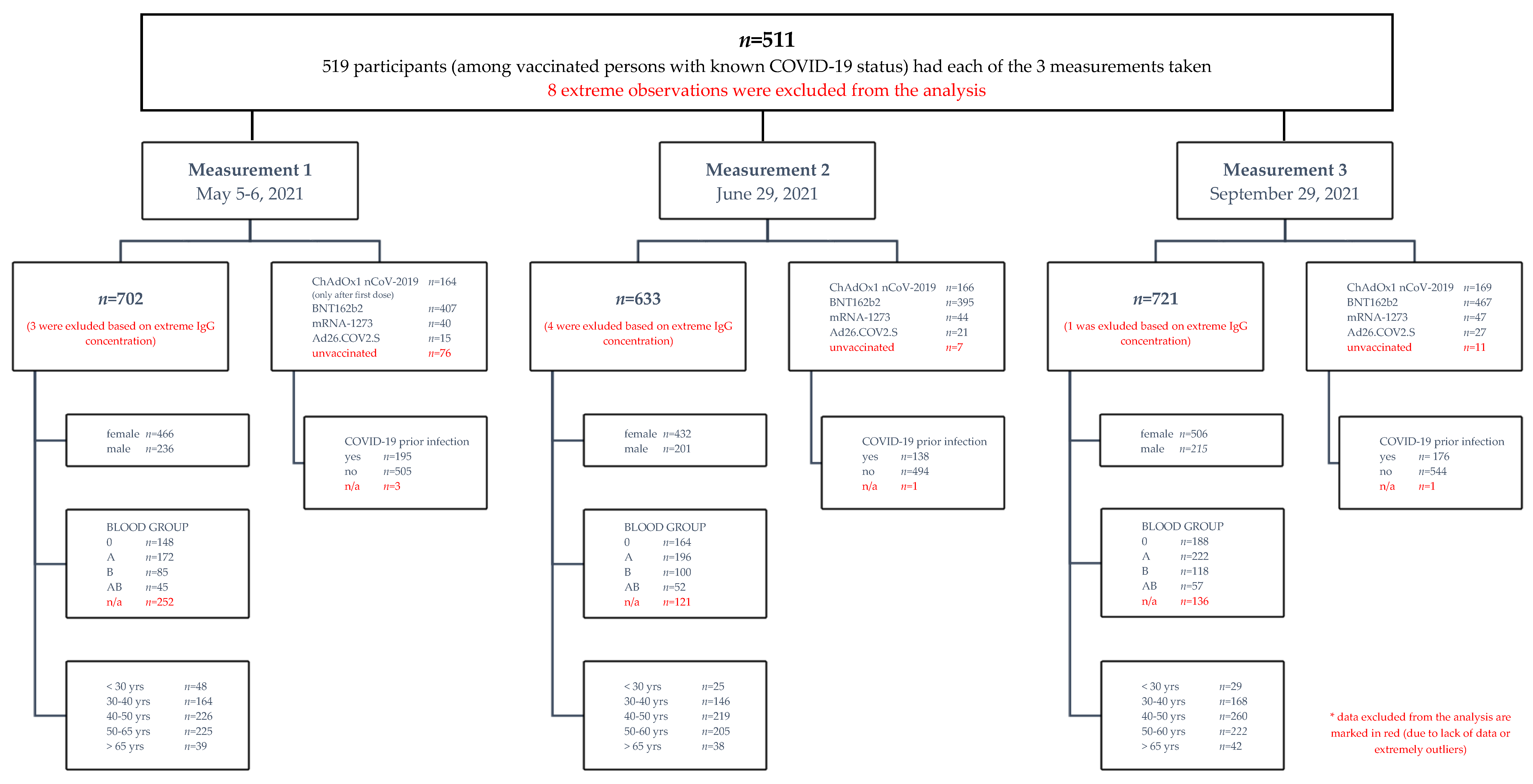 Vaccines 10 00099 sch001