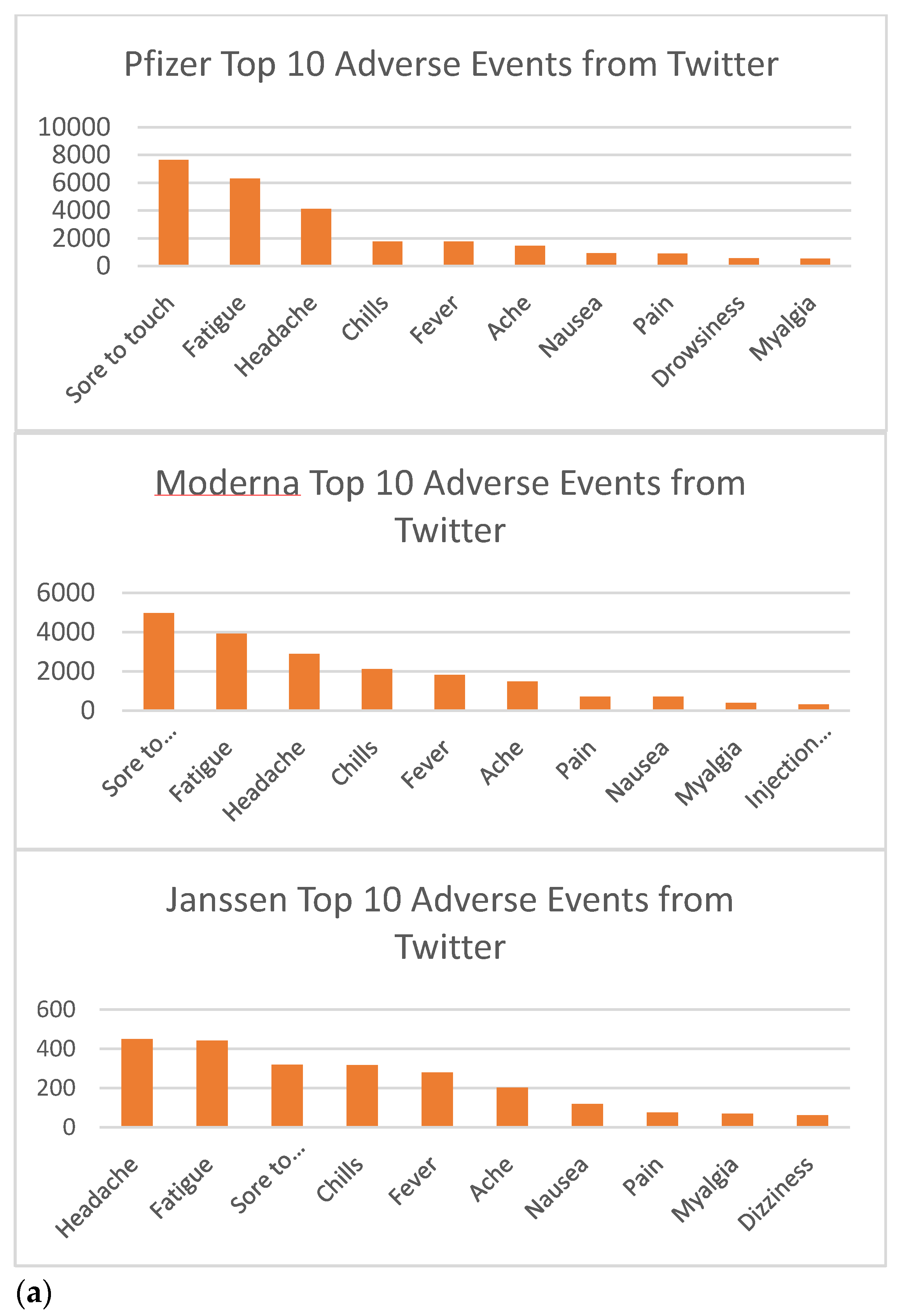 Vaccines 10 00103 g004a