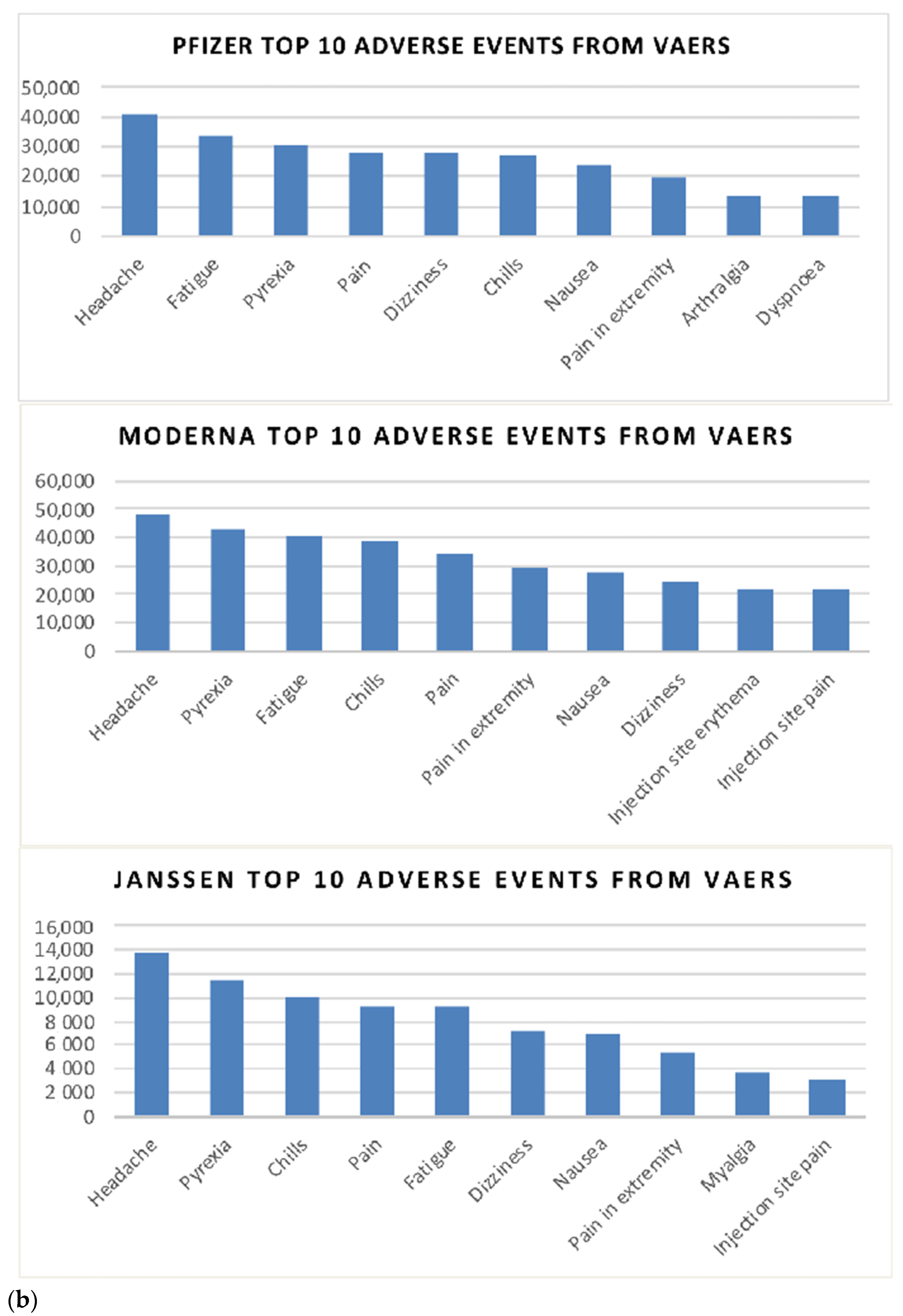 Vaccines 10 00103 g004b