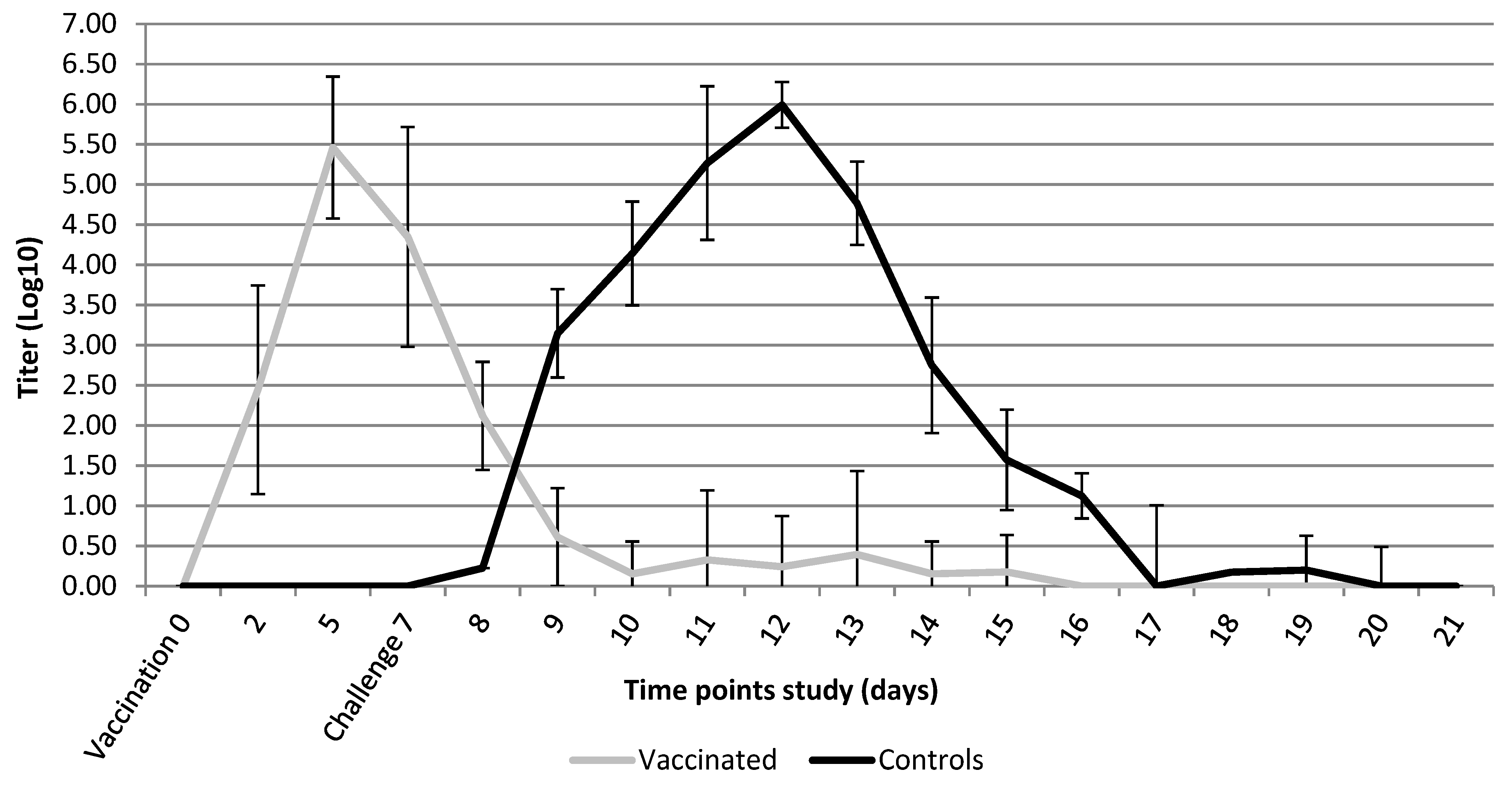 Vaccines 10 00104 g001