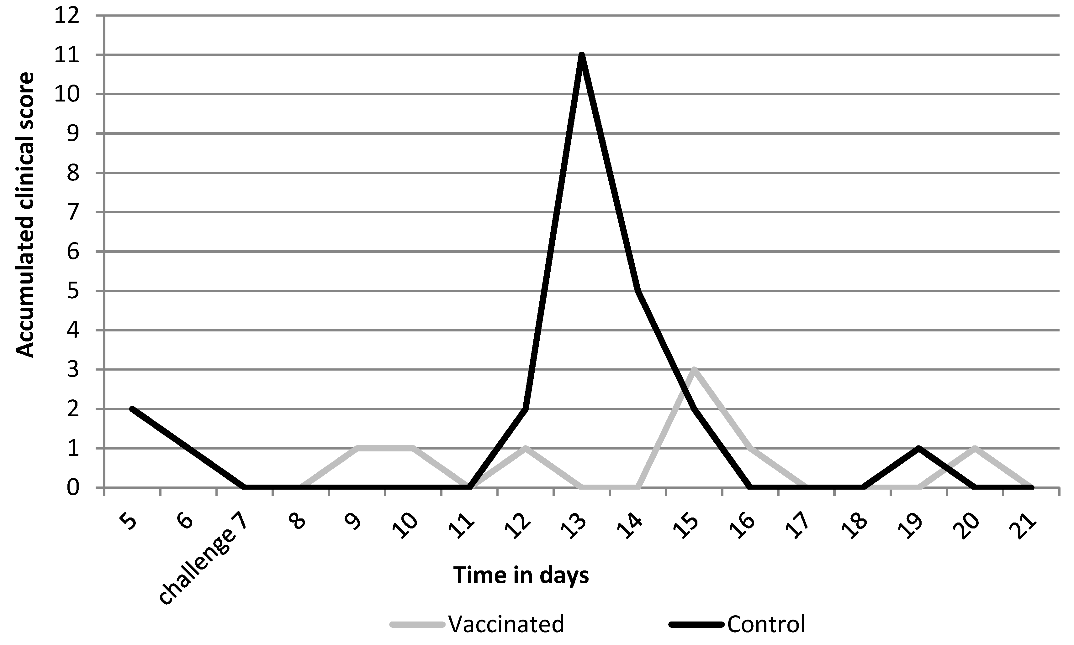 Vaccines 10 00104 g002