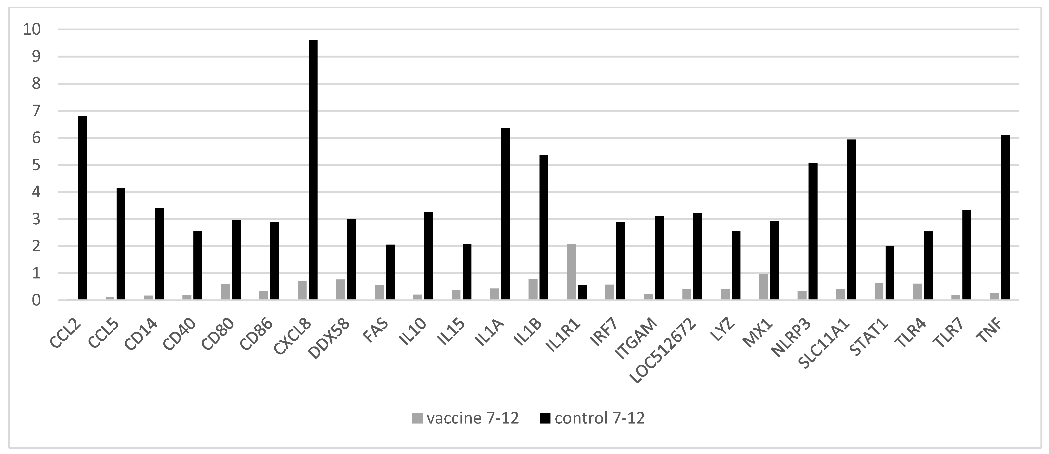 Vaccines 10 00104 g004