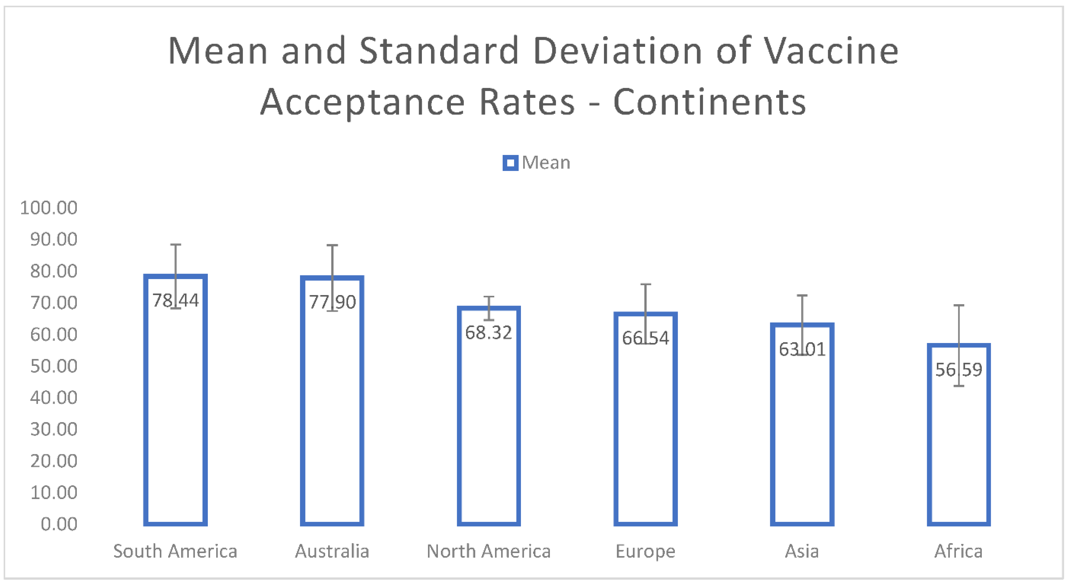 Vaccines 10 00110 g004
