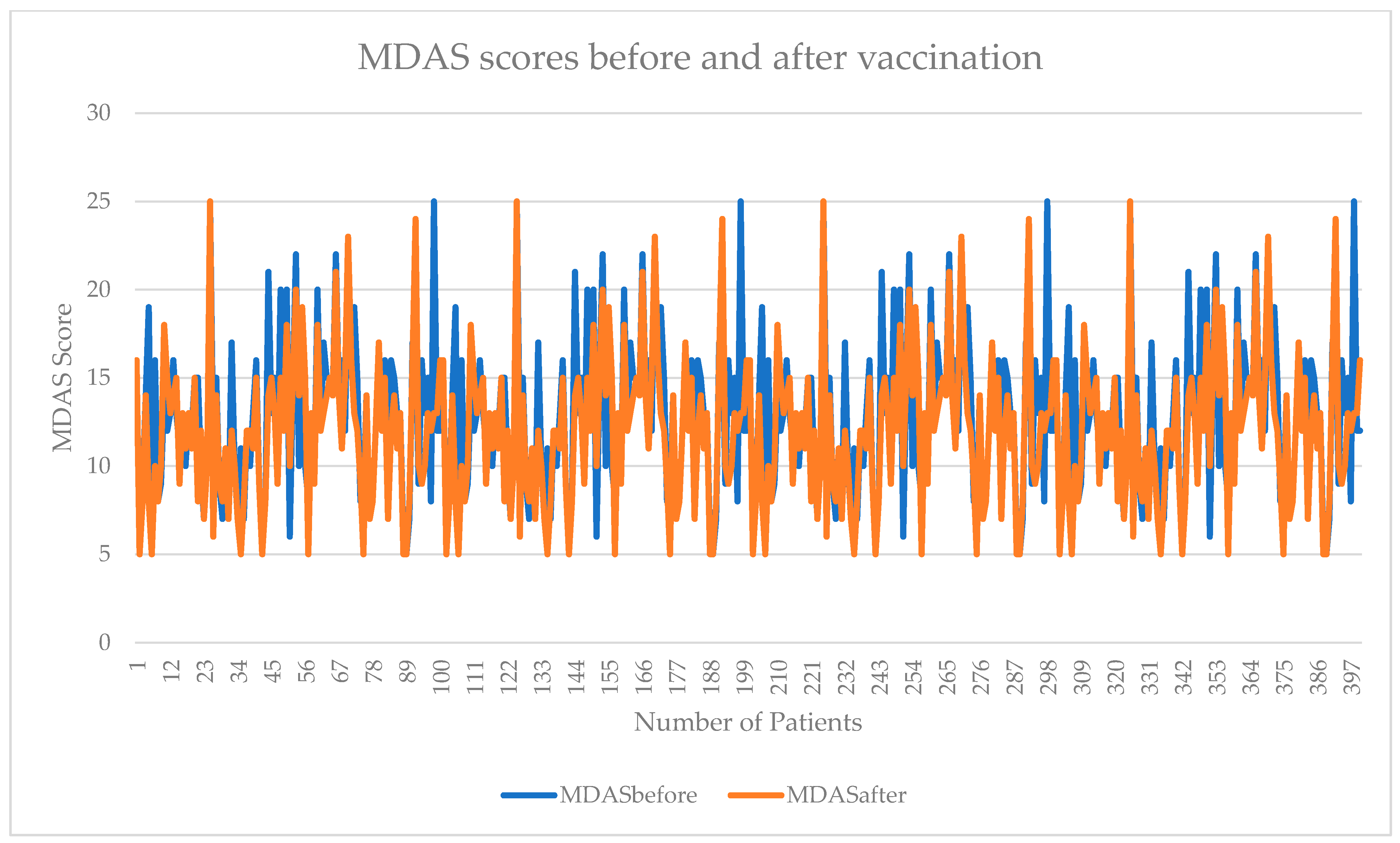Vaccines 10 00115 g002