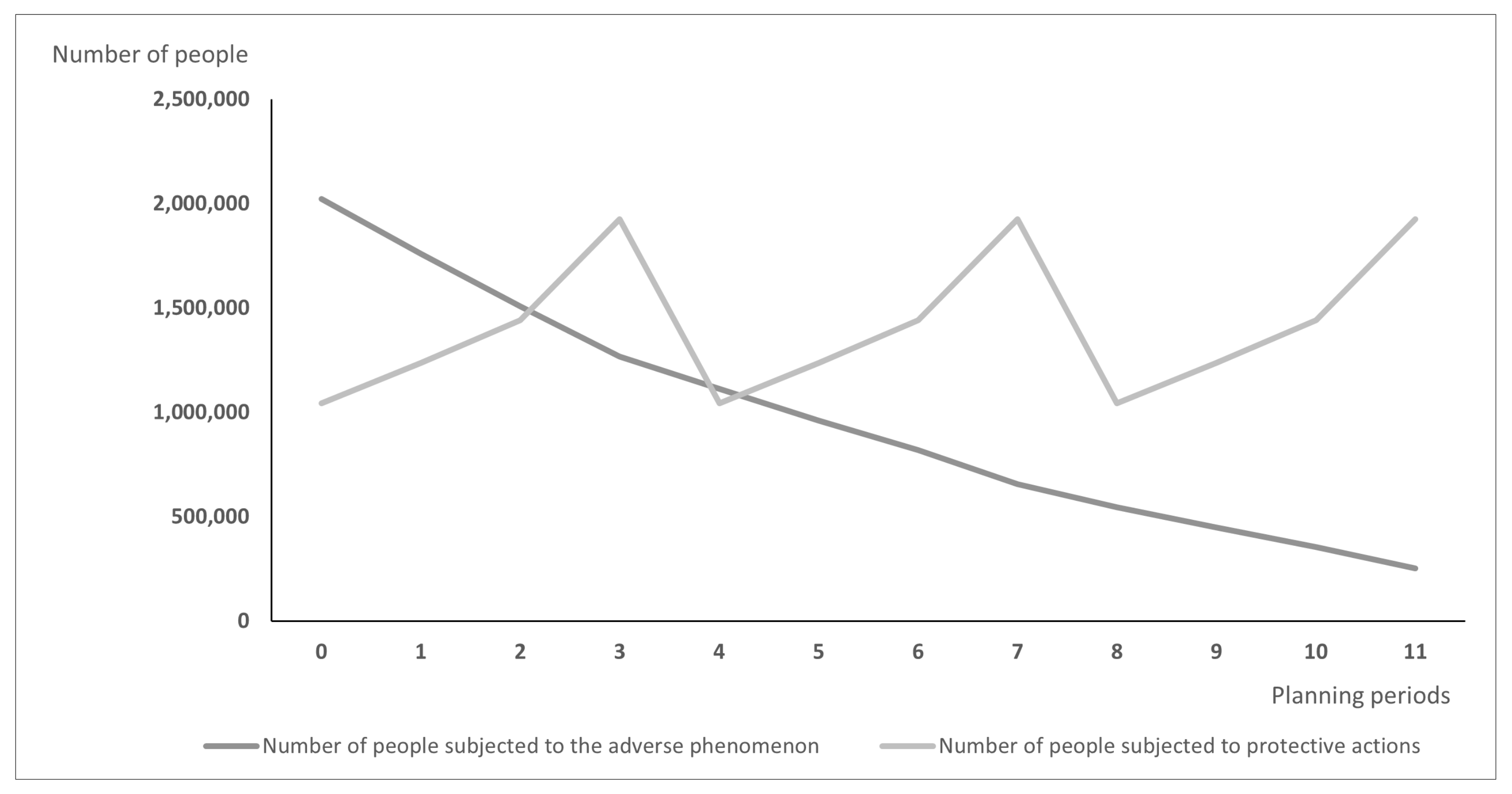 Vaccines 10 00116 g002