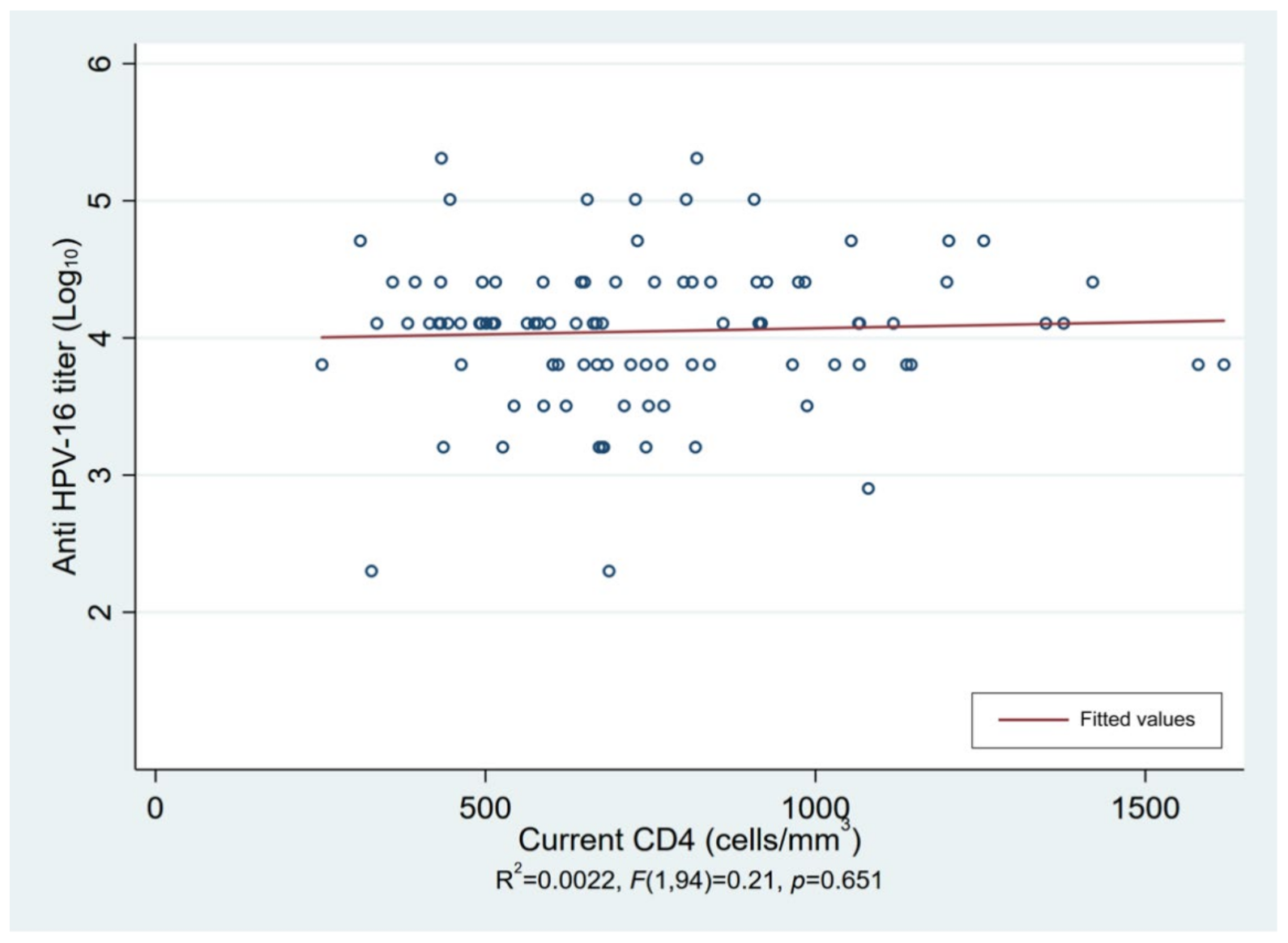 Vaccines 10 00118 g002a
