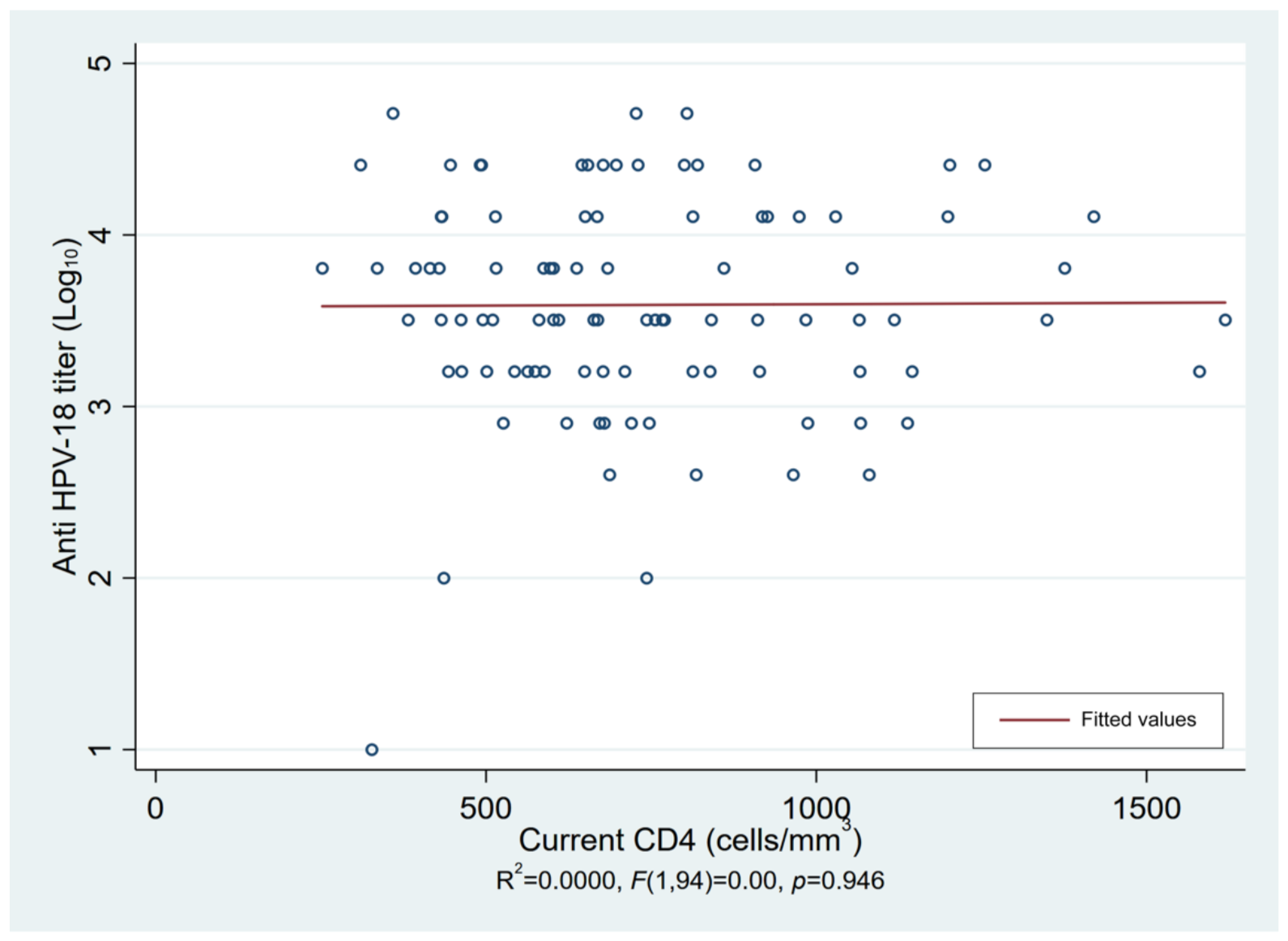Vaccines 10 00118 g002b