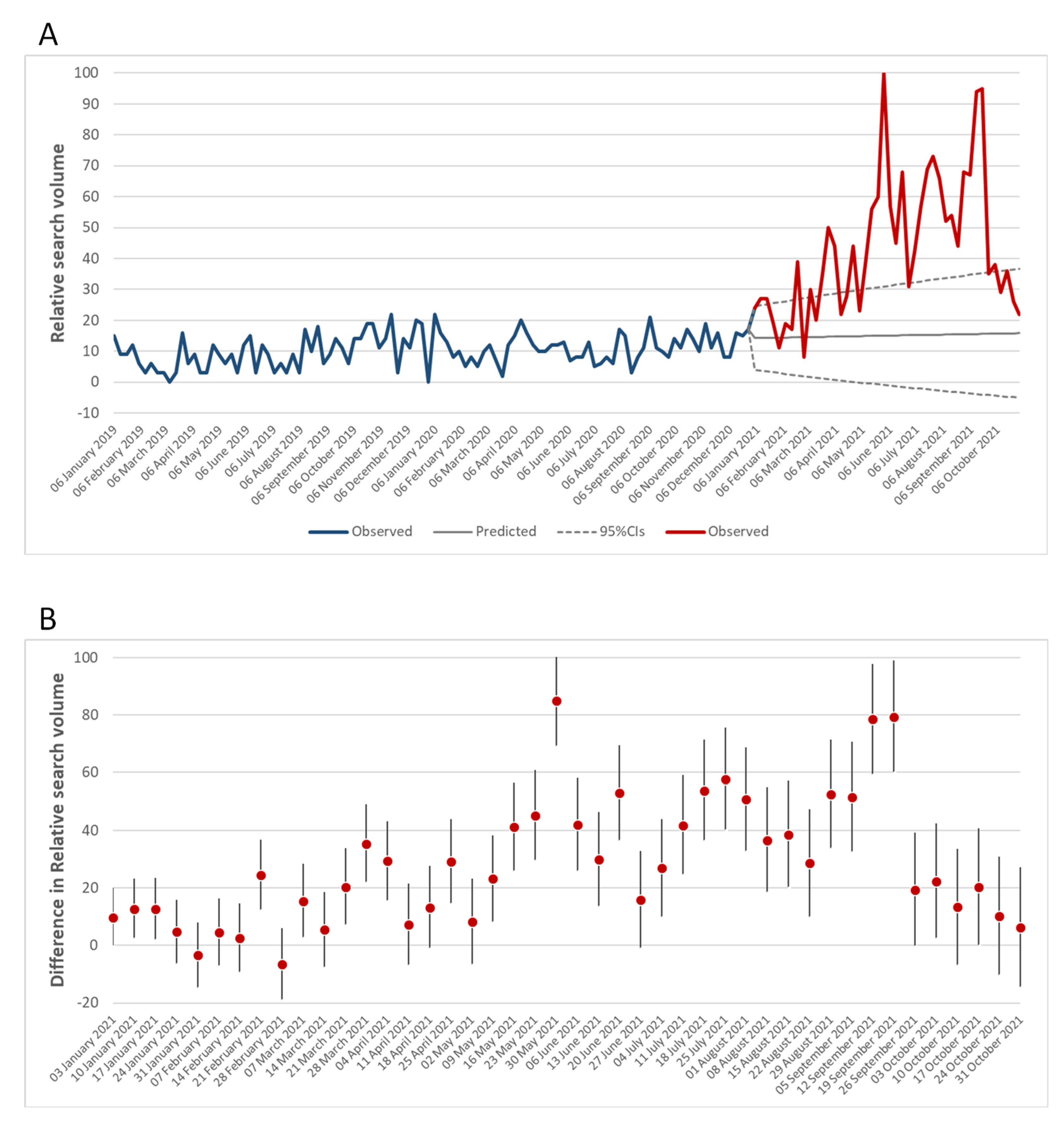 Vaccines 10 00119 g005