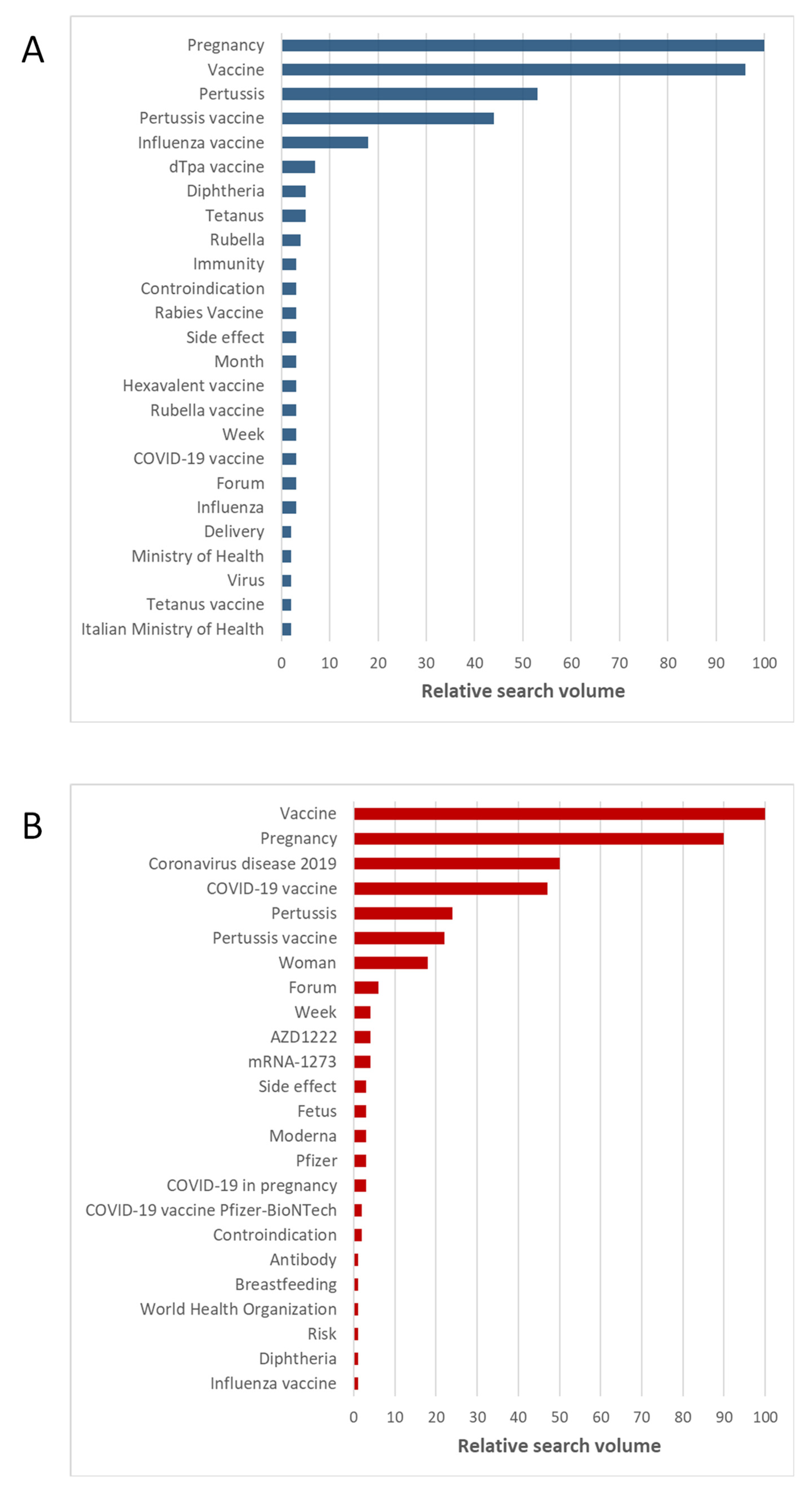 Vaccines 10 00119 g006