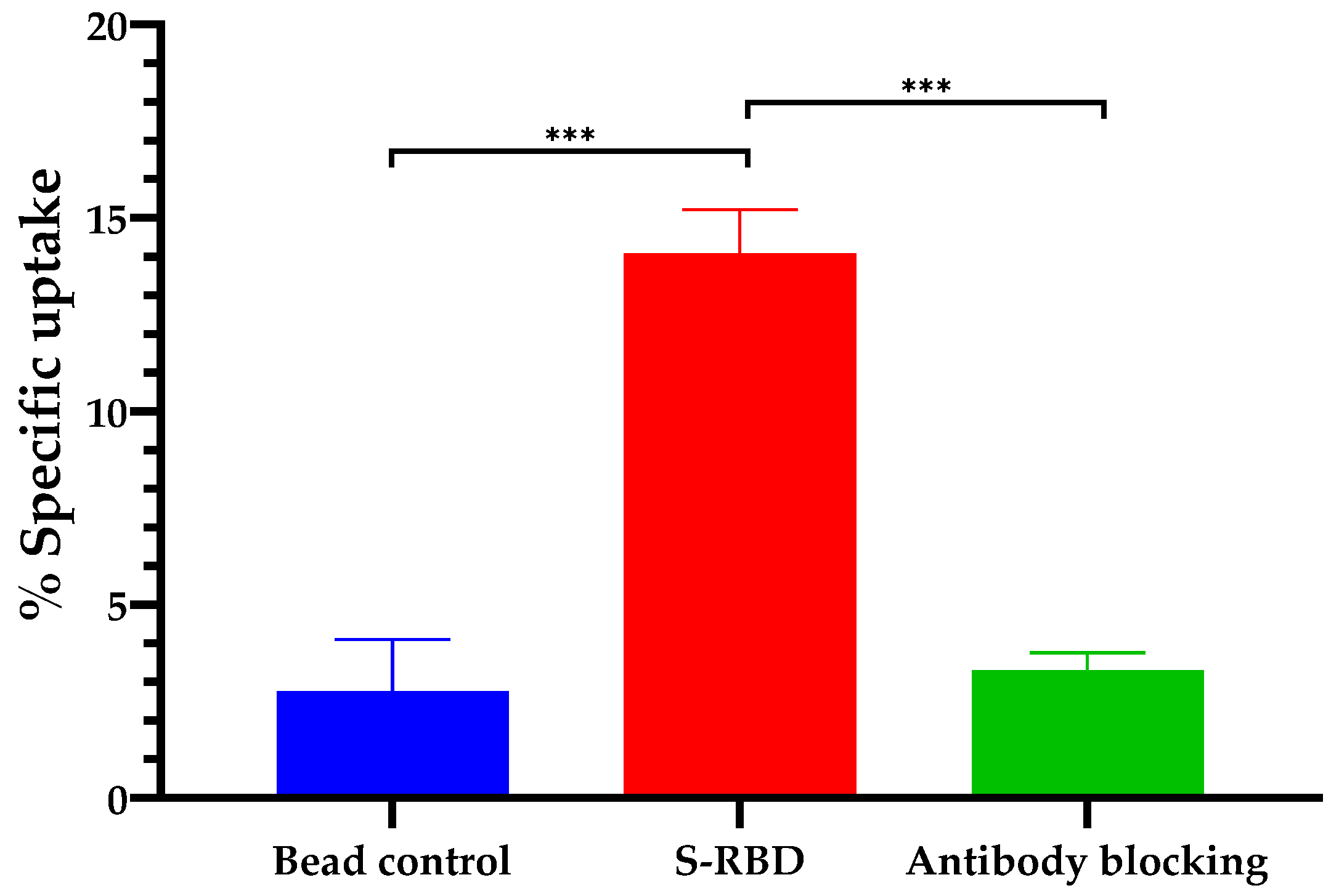 Vaccines 10 00128 g007