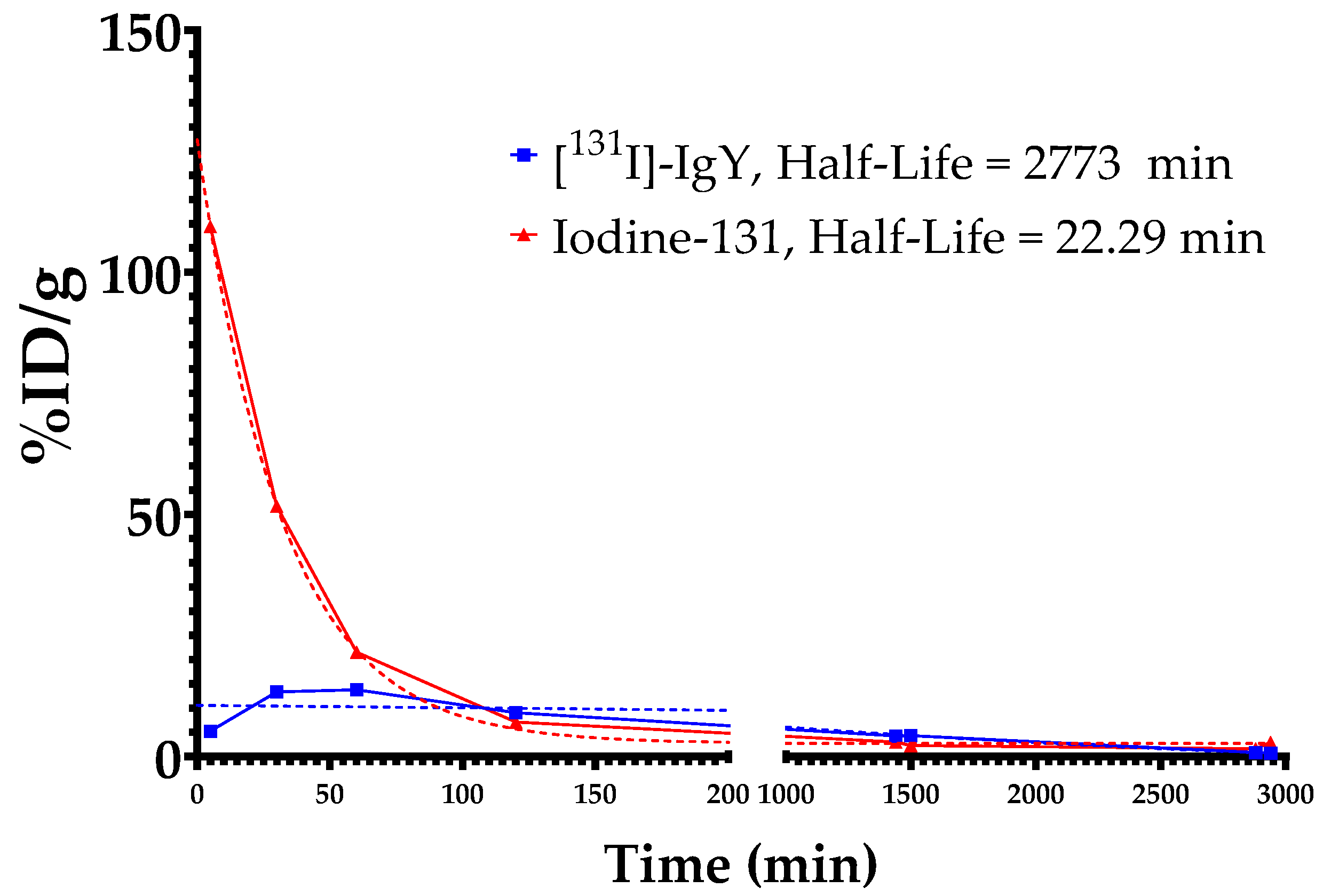 Vaccines 10 00128 g009