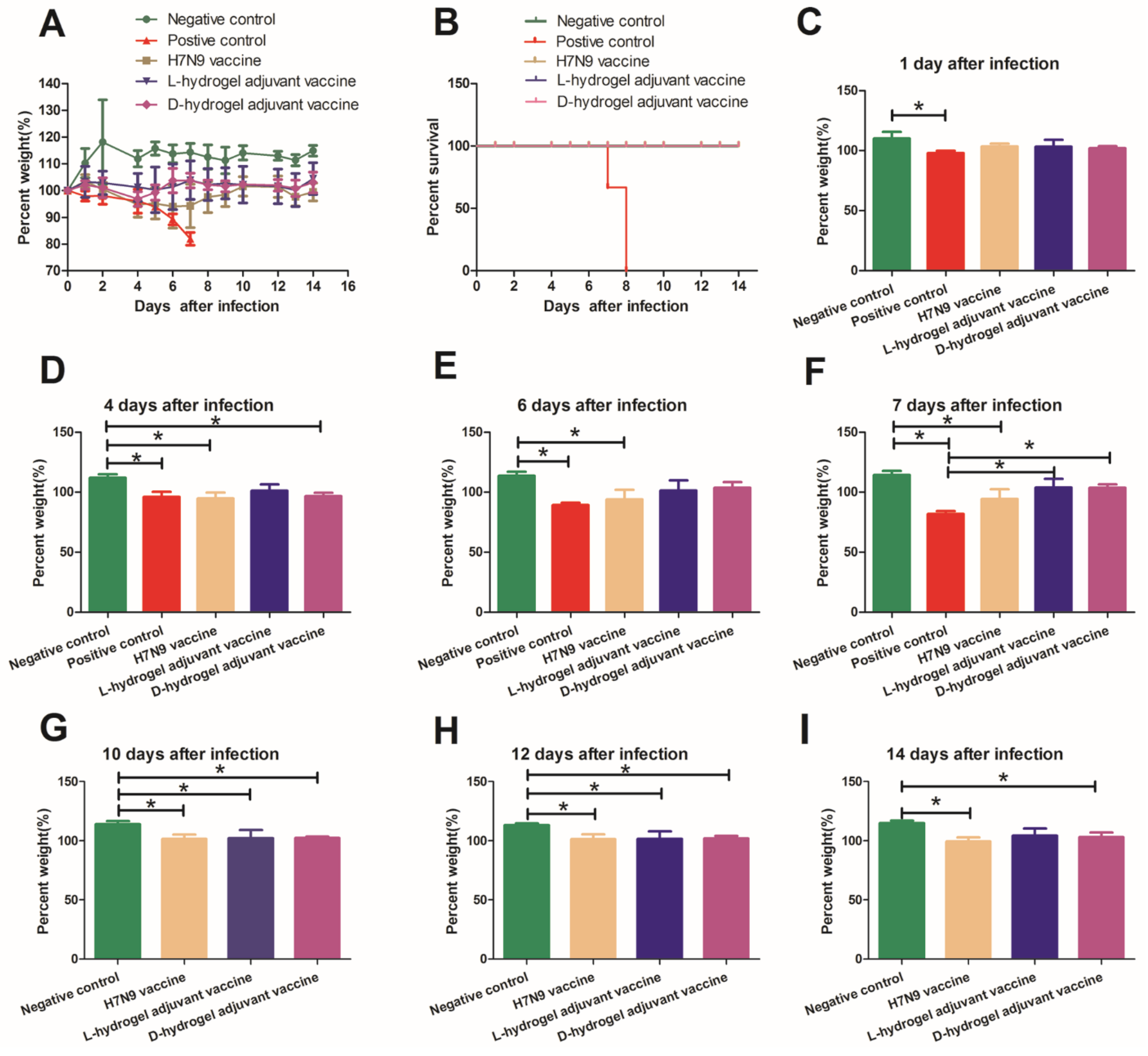 Vaccines 10 00130 g002 Vaccines 10 00130 g002