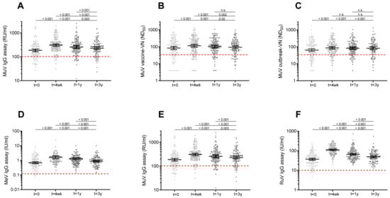 Vaccines 10 00132 g003