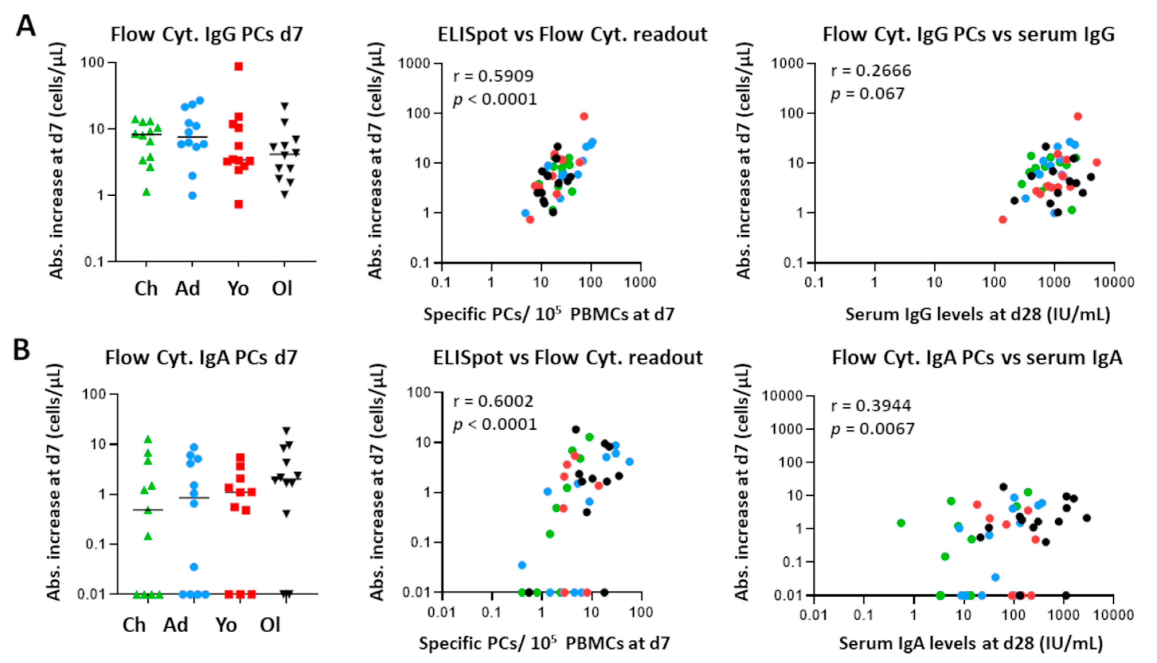 Vaccines 10 00136 g005