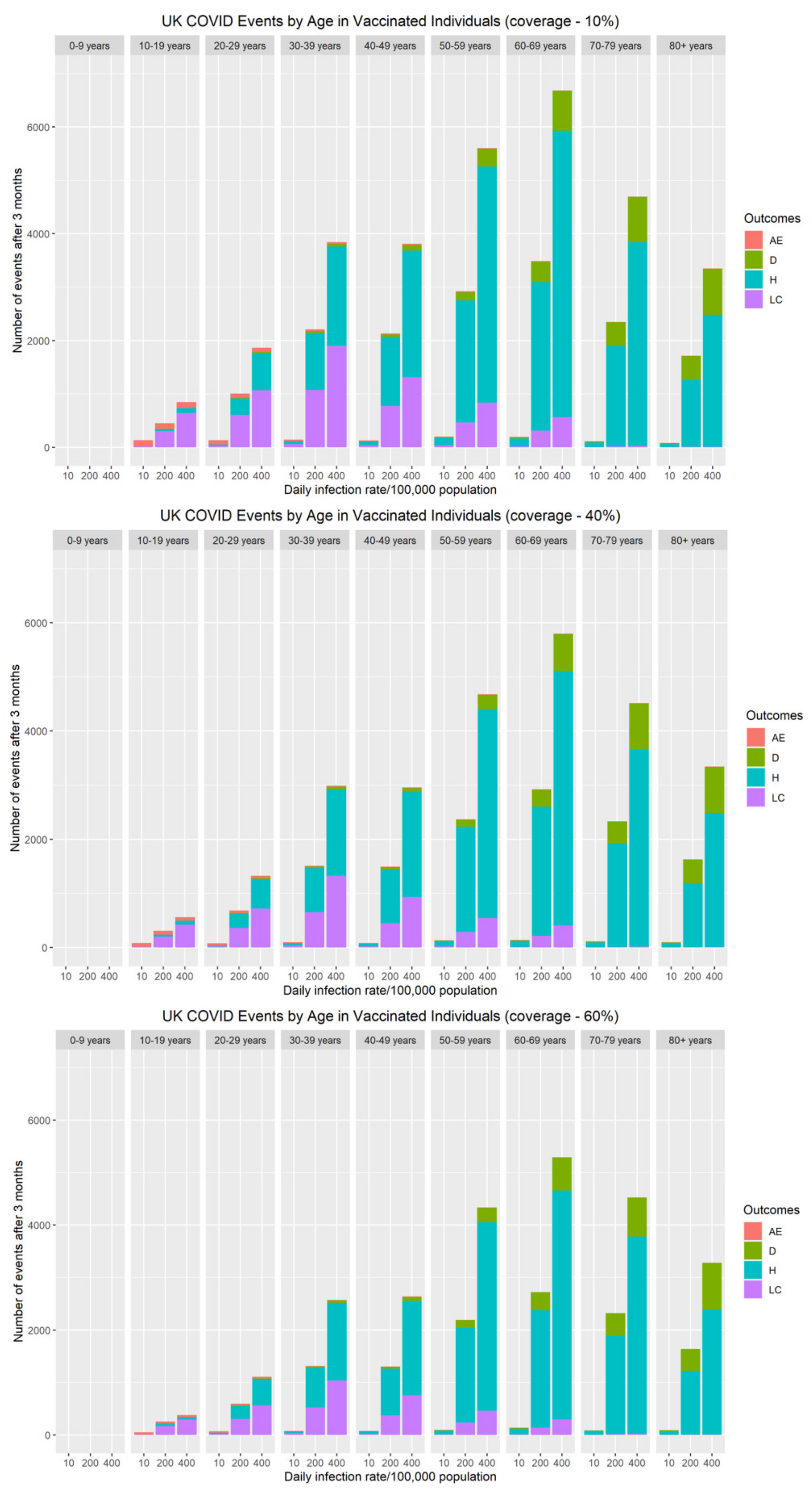 Vaccines 10 00140 g004a
