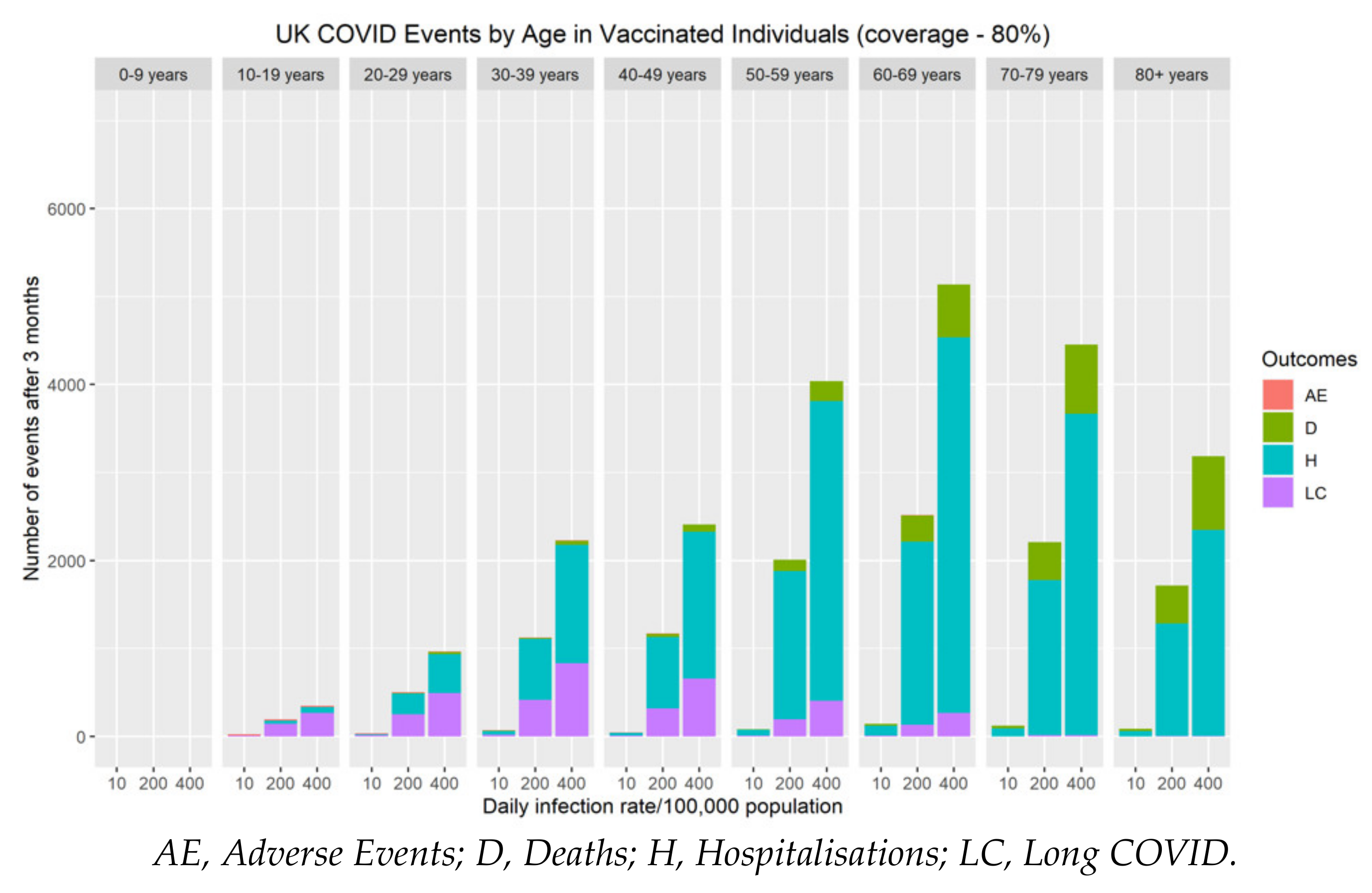 Vaccines 10 00140 g004b