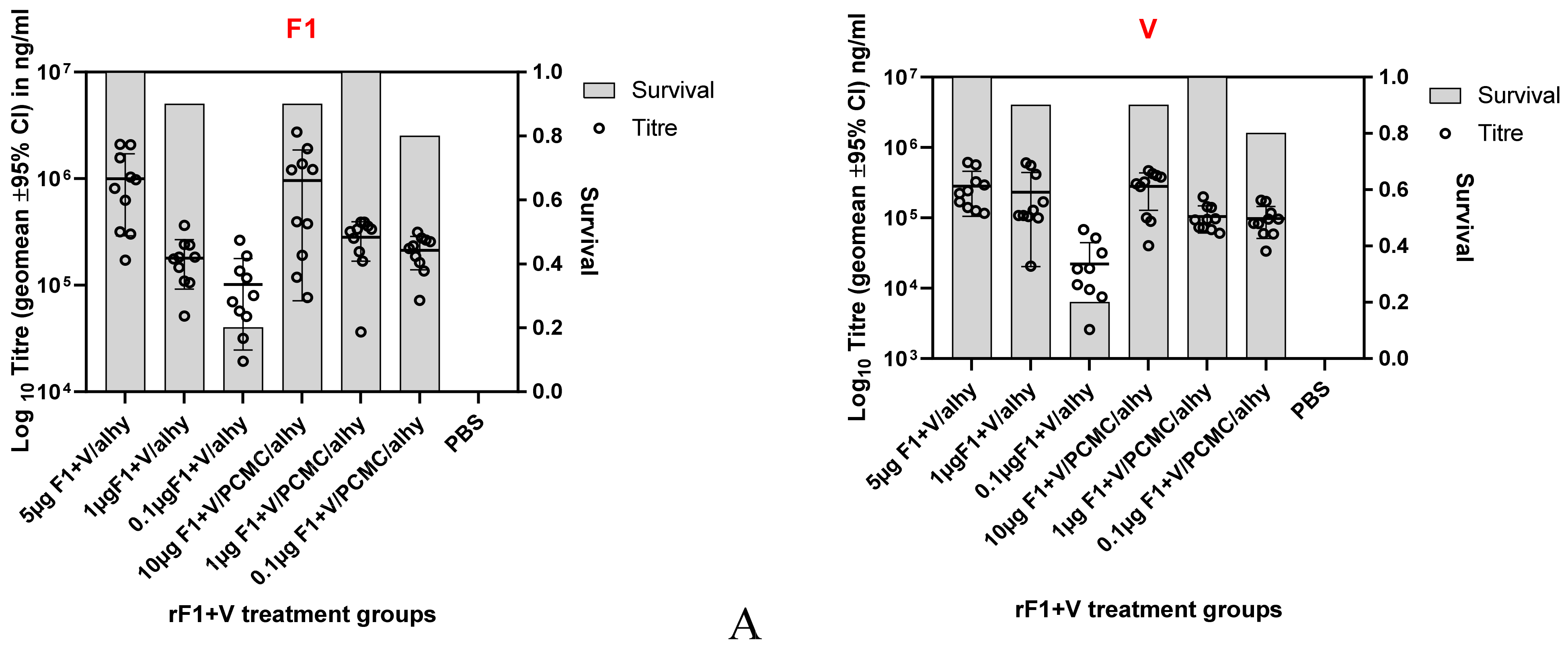 Vaccines 10 00145 g001a