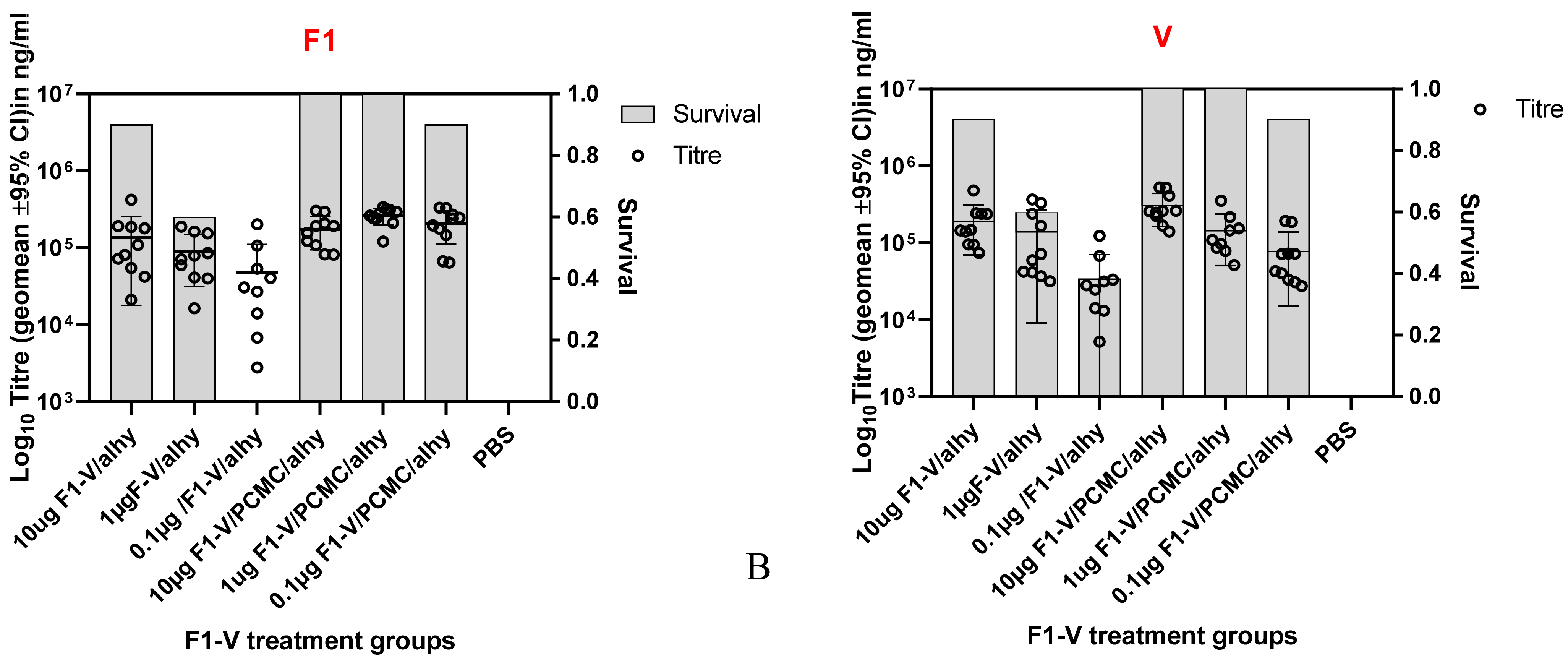Vaccines 10 00145 g001b