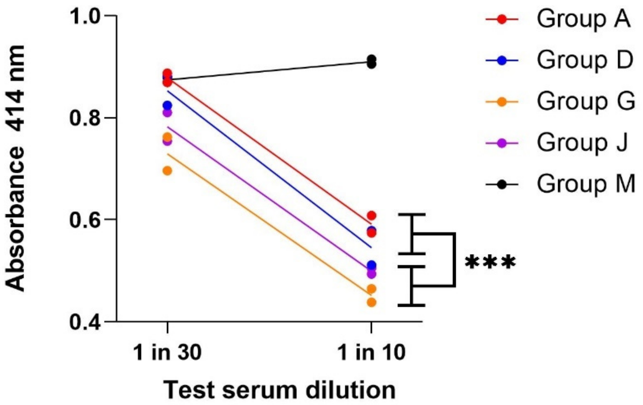Vaccines 10 00145 g002