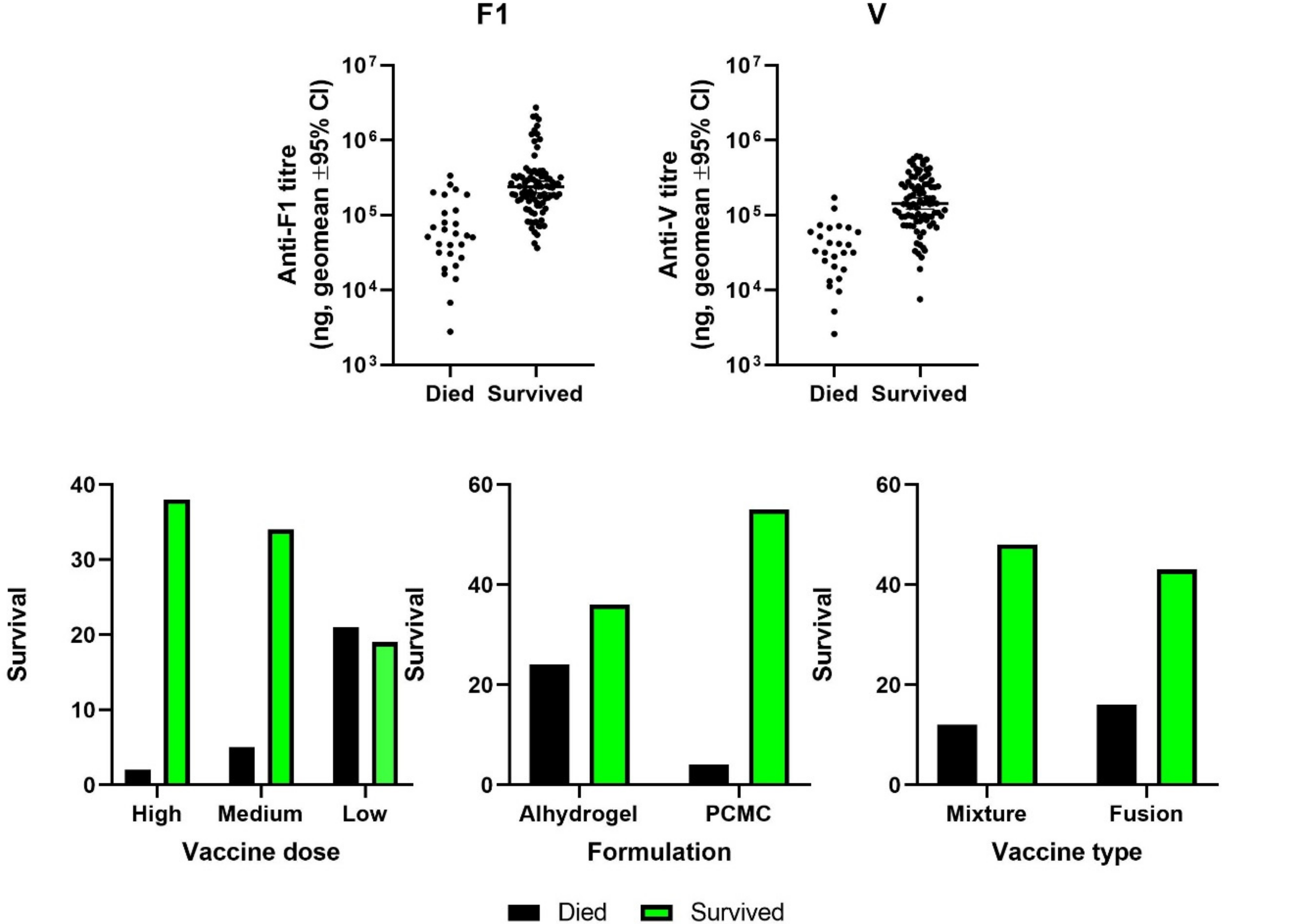 Vaccines 10 00145 g003
