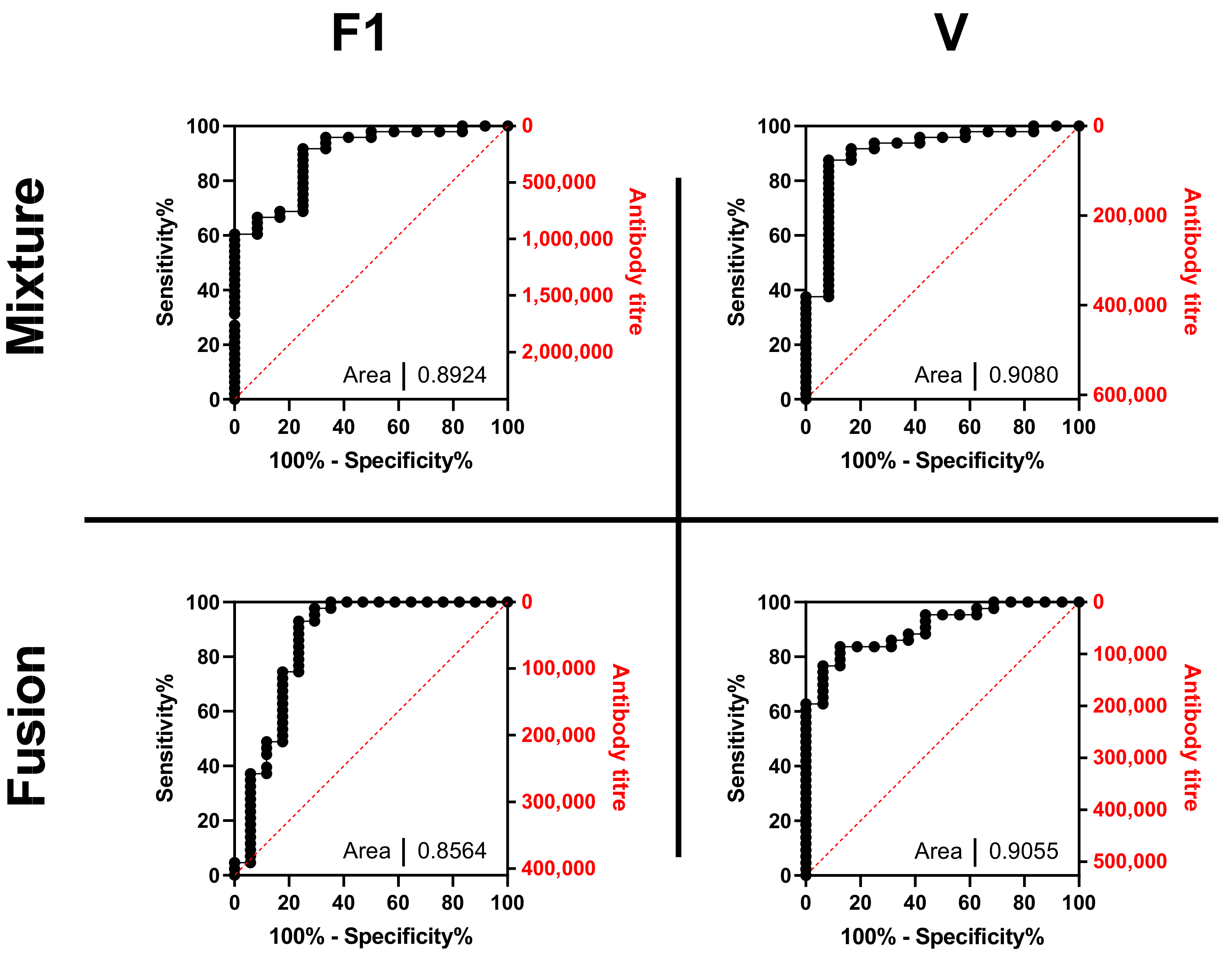 Vaccines 10 00145 g005