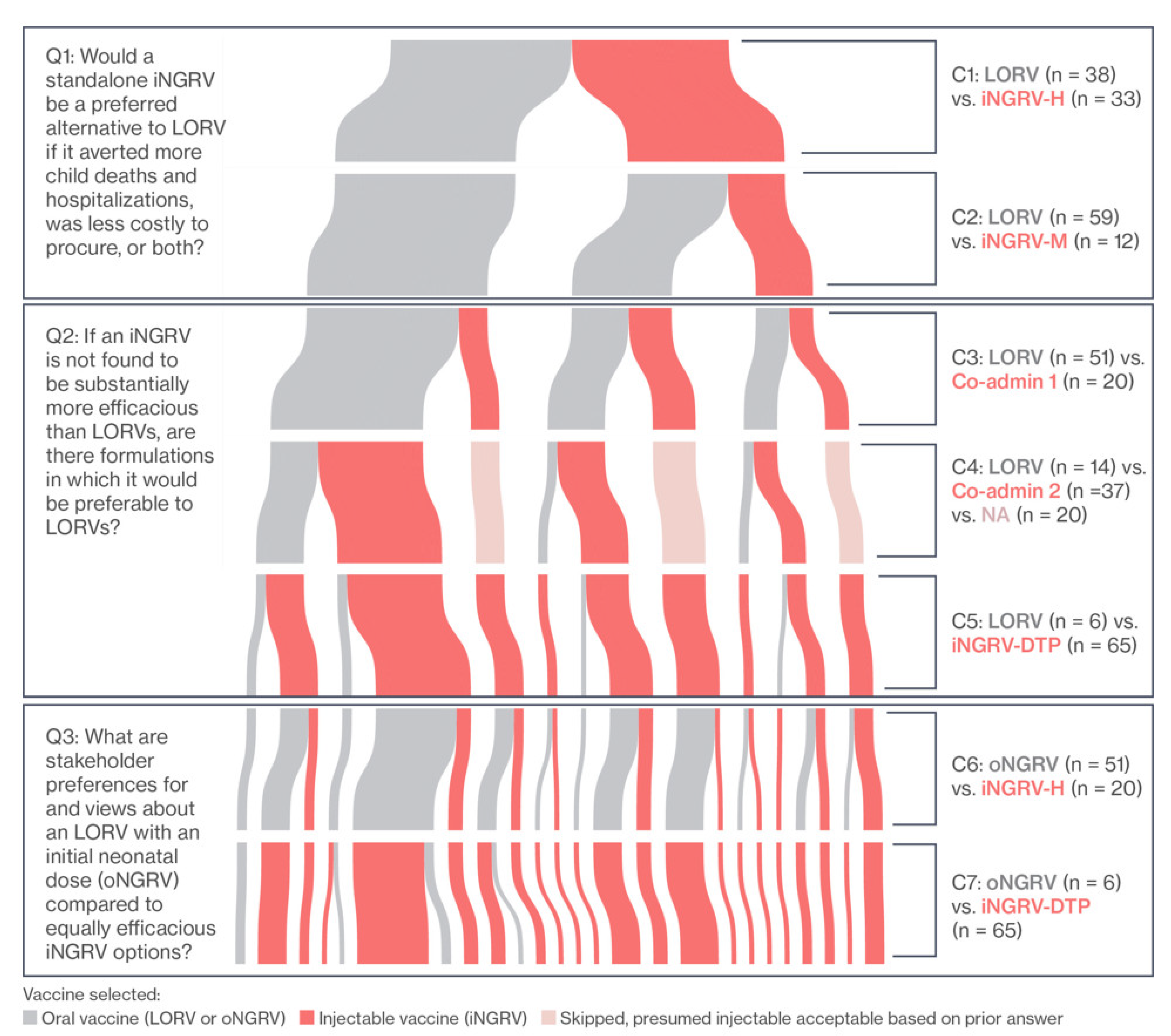 Vaccines 10 00149 g002