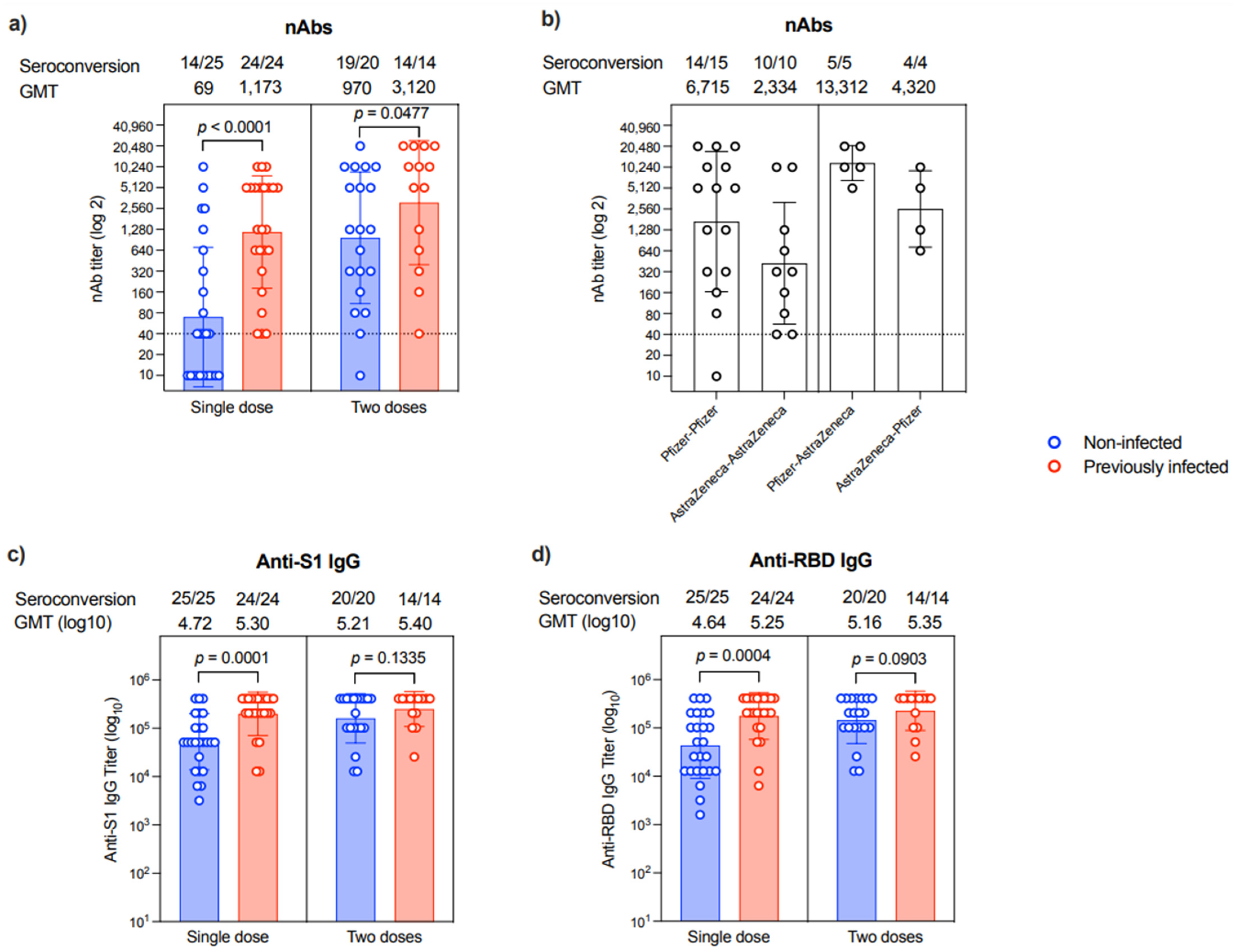 Vaccines 10 00151 g002