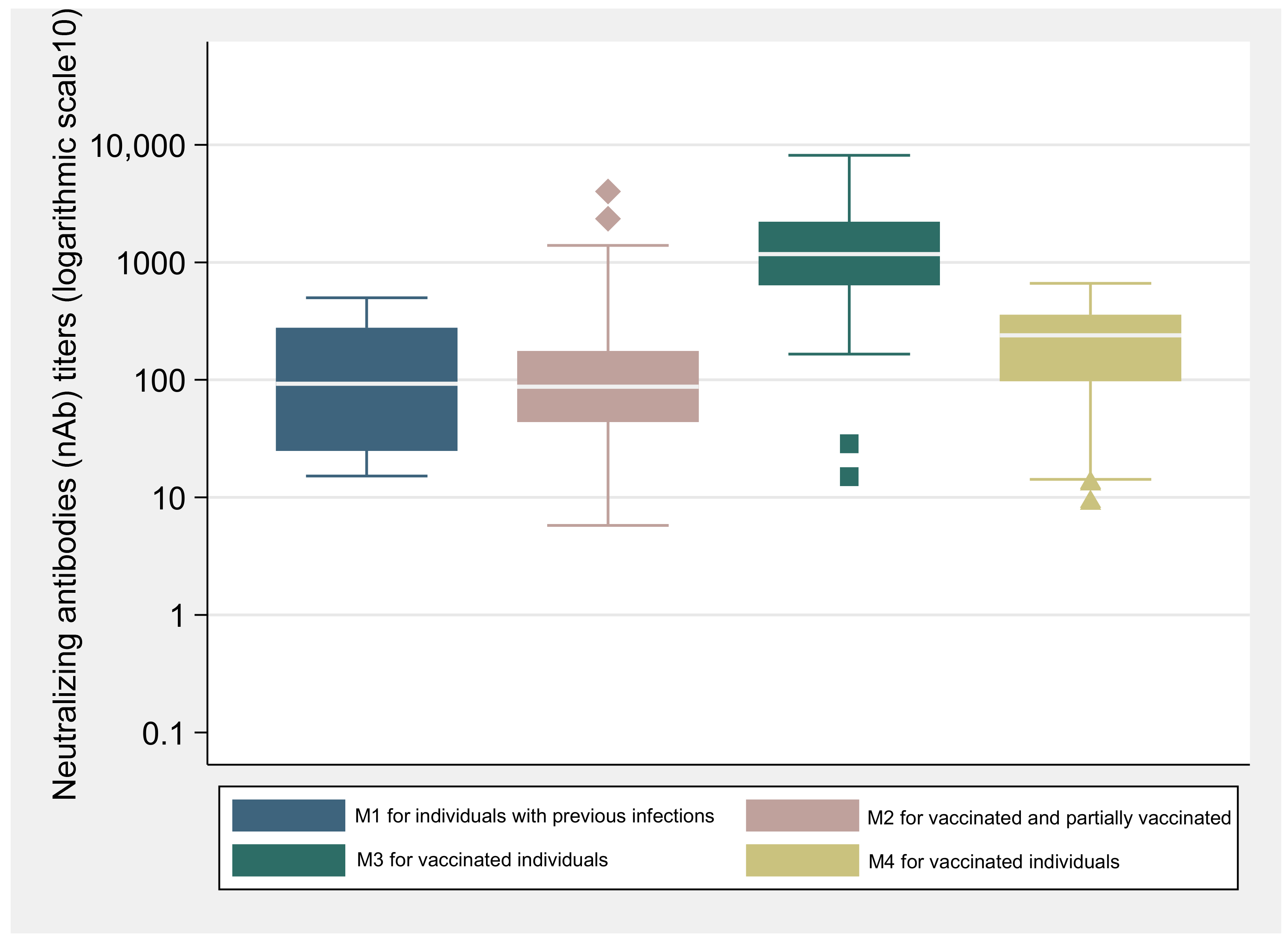 Vaccines 10 00154 g002