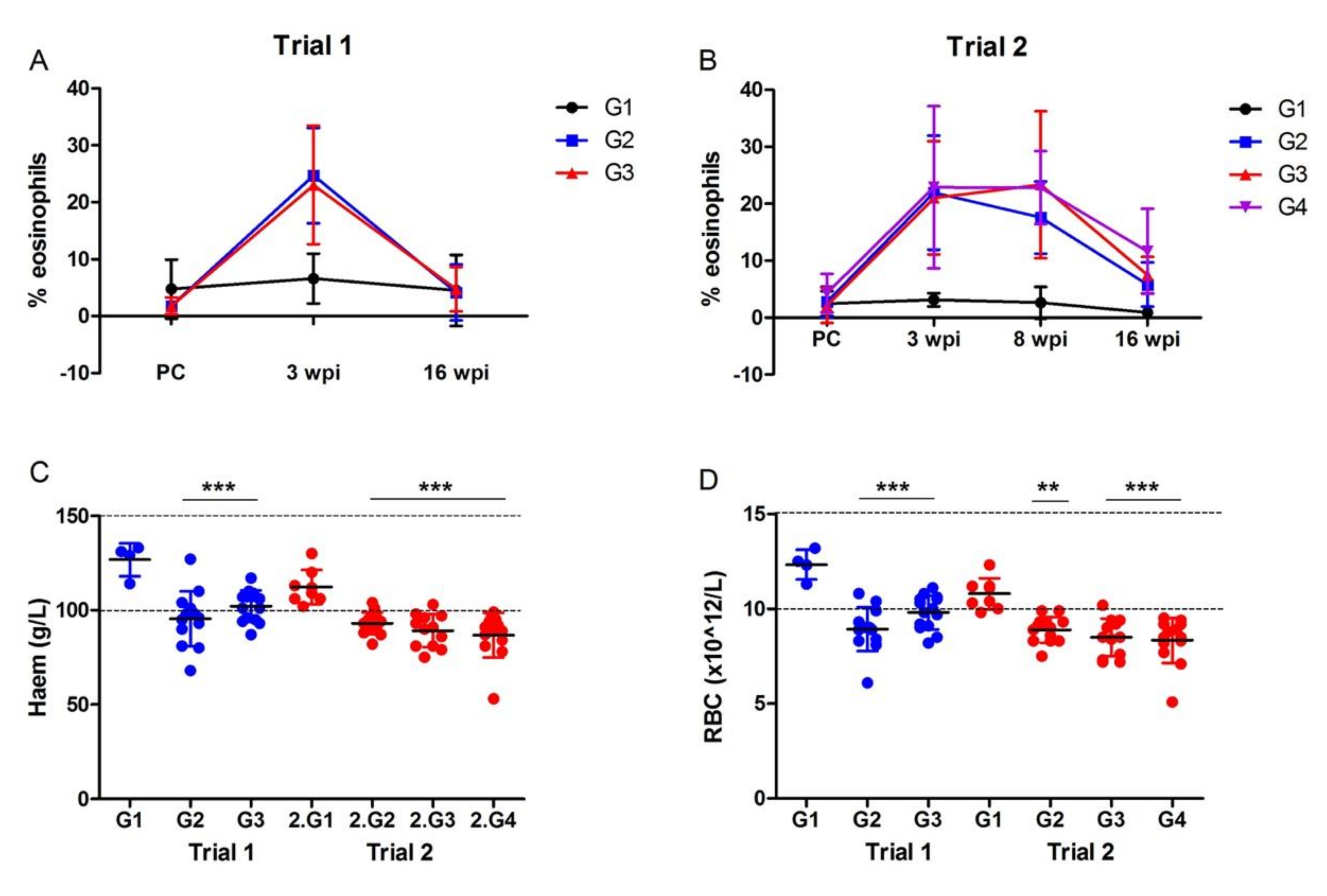 Vaccines 10 00155 g002
