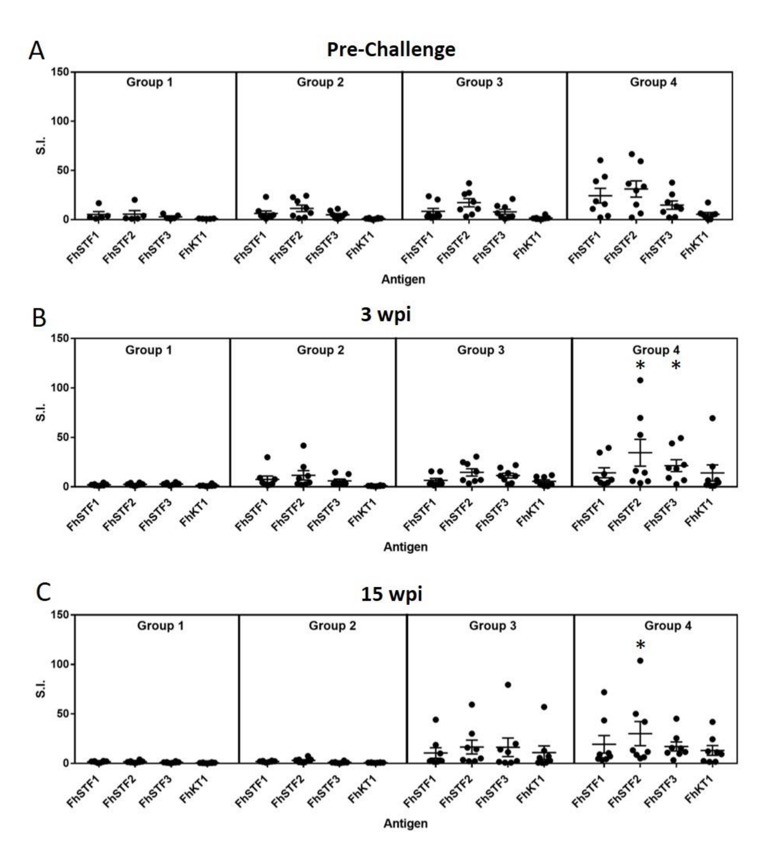 Vaccines 10 00155 g005