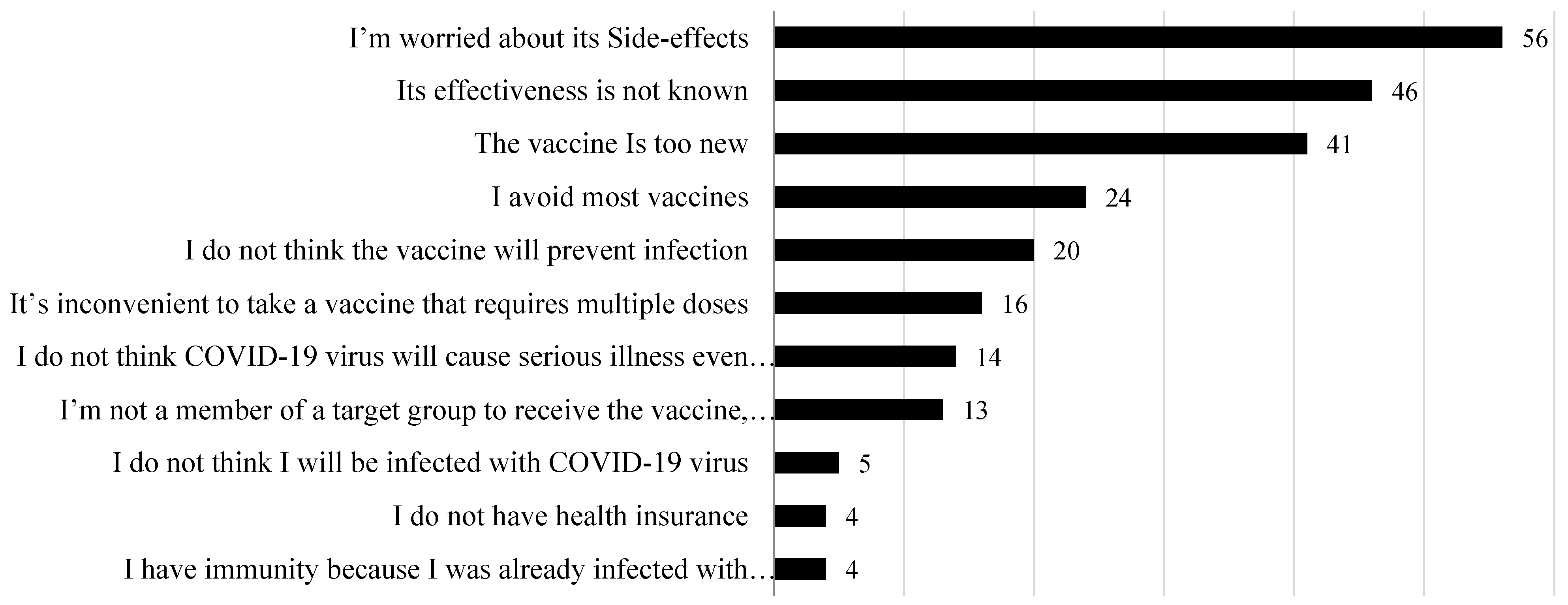 Vaccines 10 00156 g002