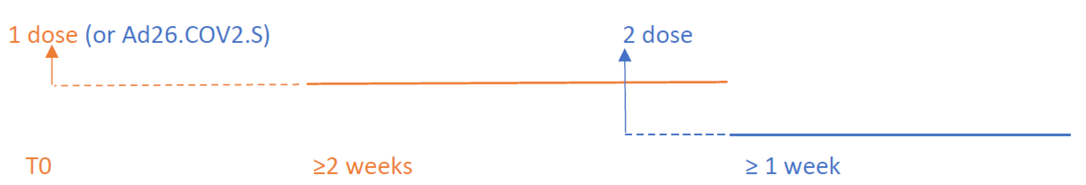 Vaccines 10 00157 g001