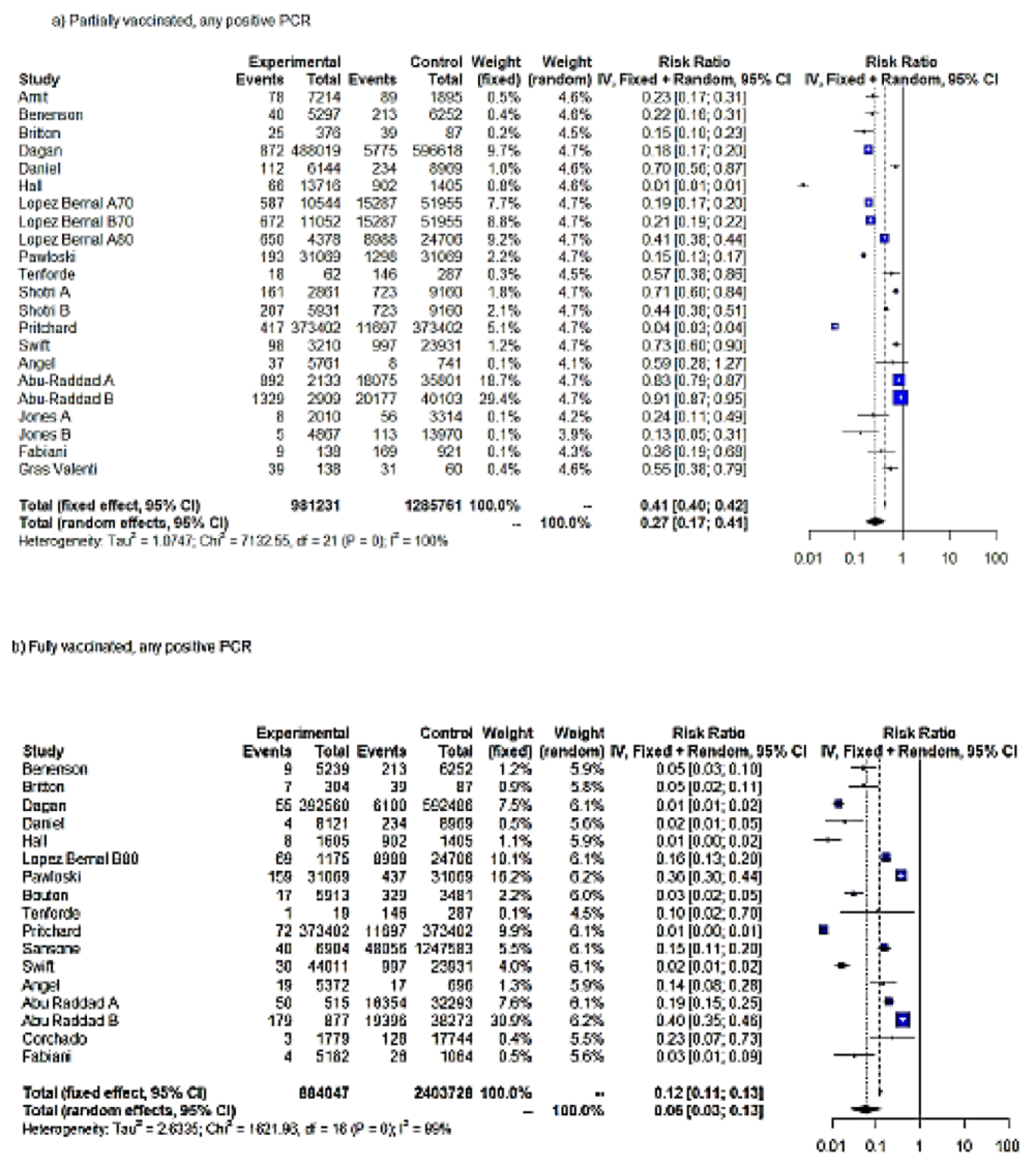 Vaccines 10 00157 g002a