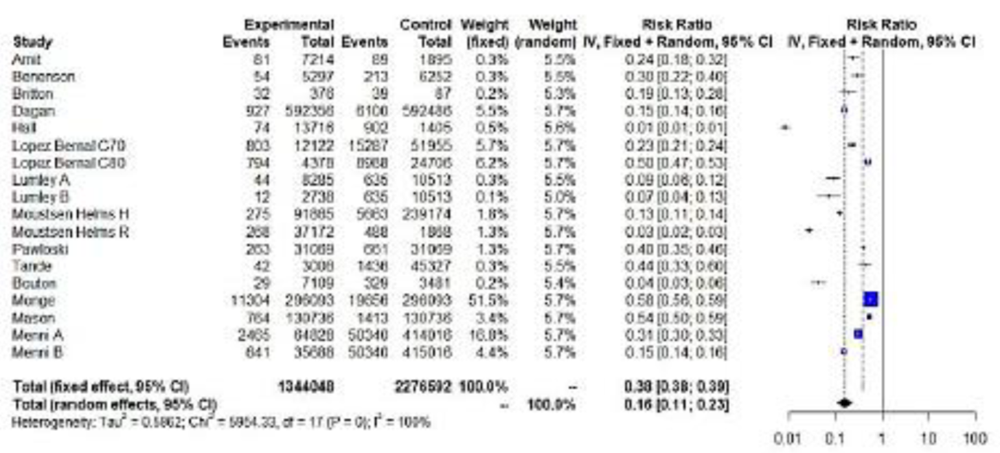 Vaccines 10 00157 g002b
