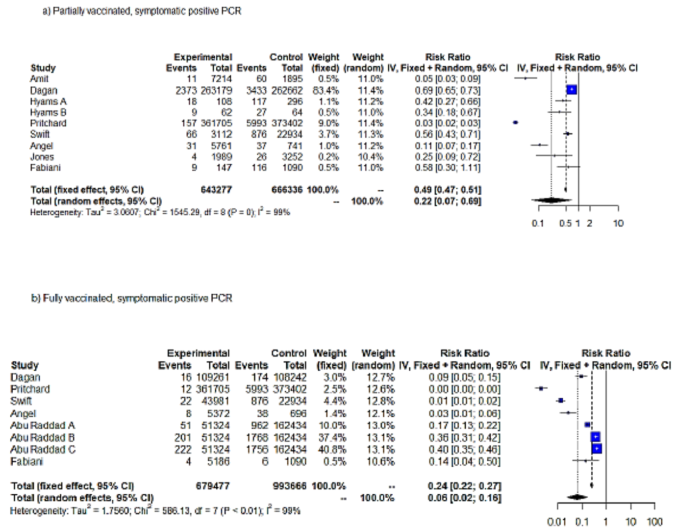Vaccines 10 00157 g003