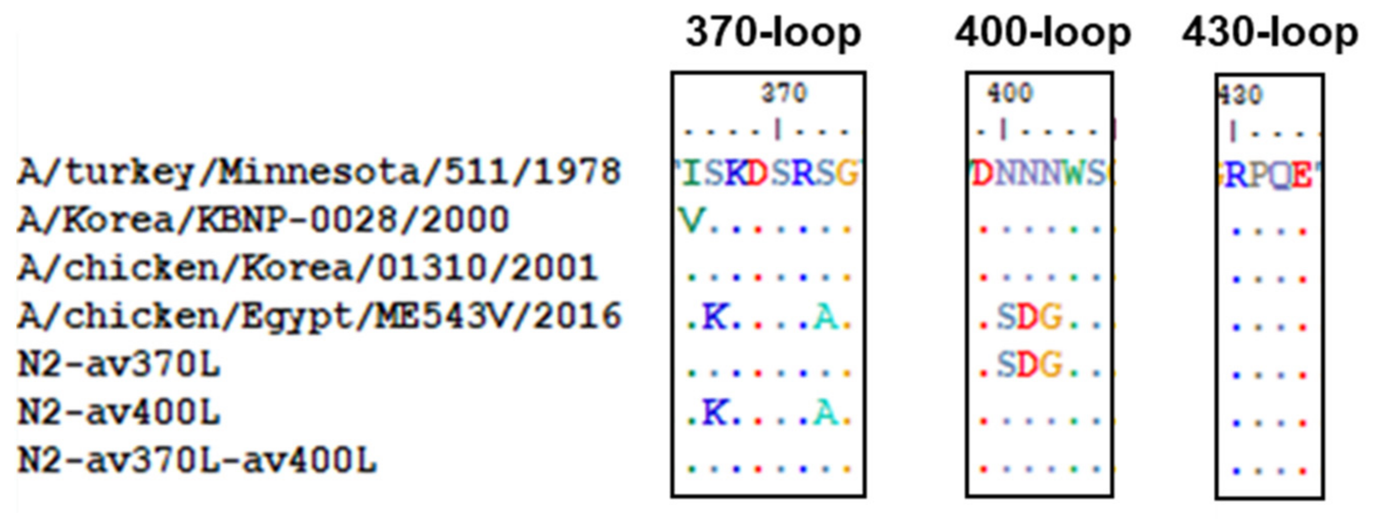 Vaccines 10 00162 g003