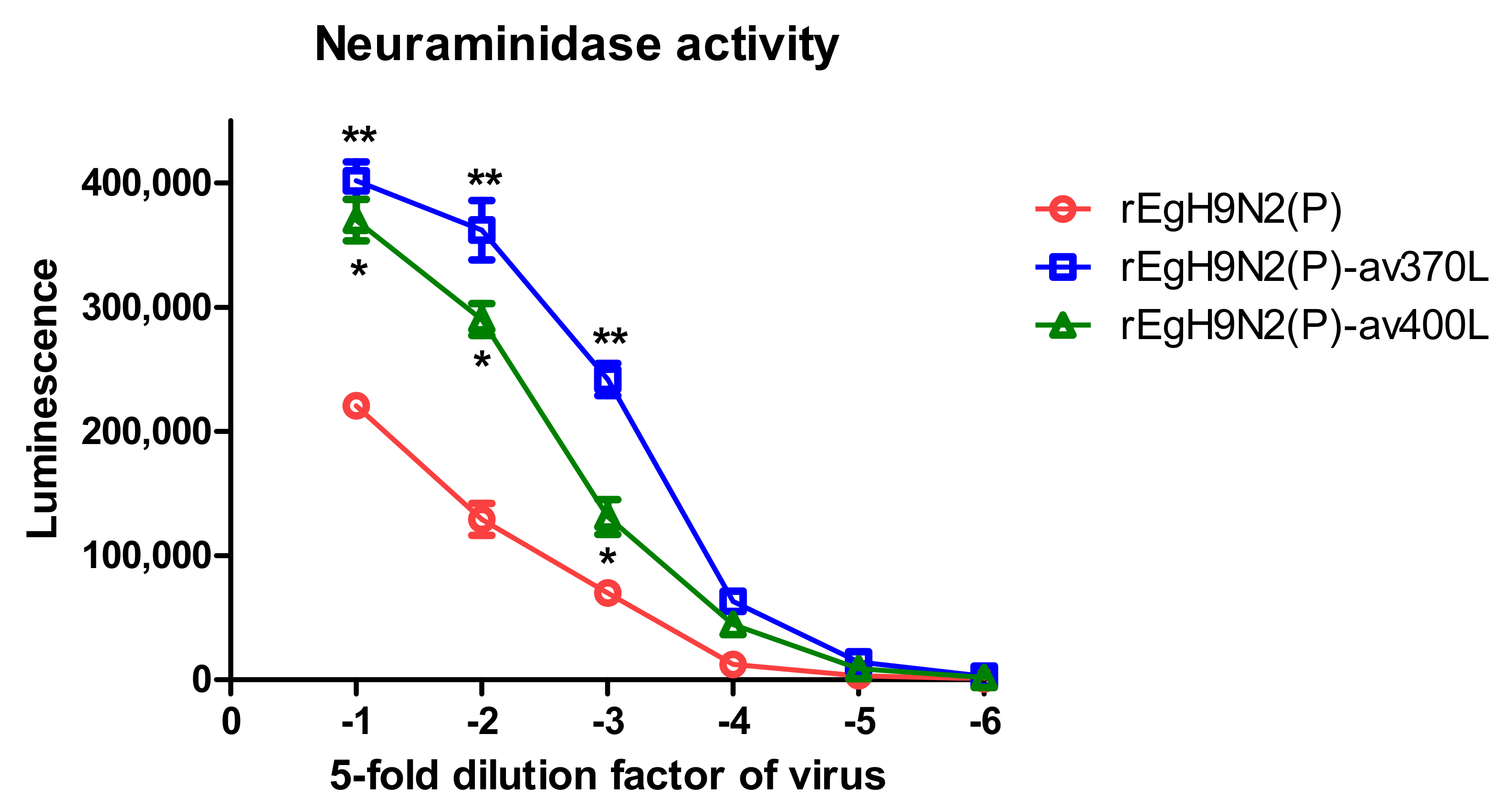 Vaccines 10 00162 g005